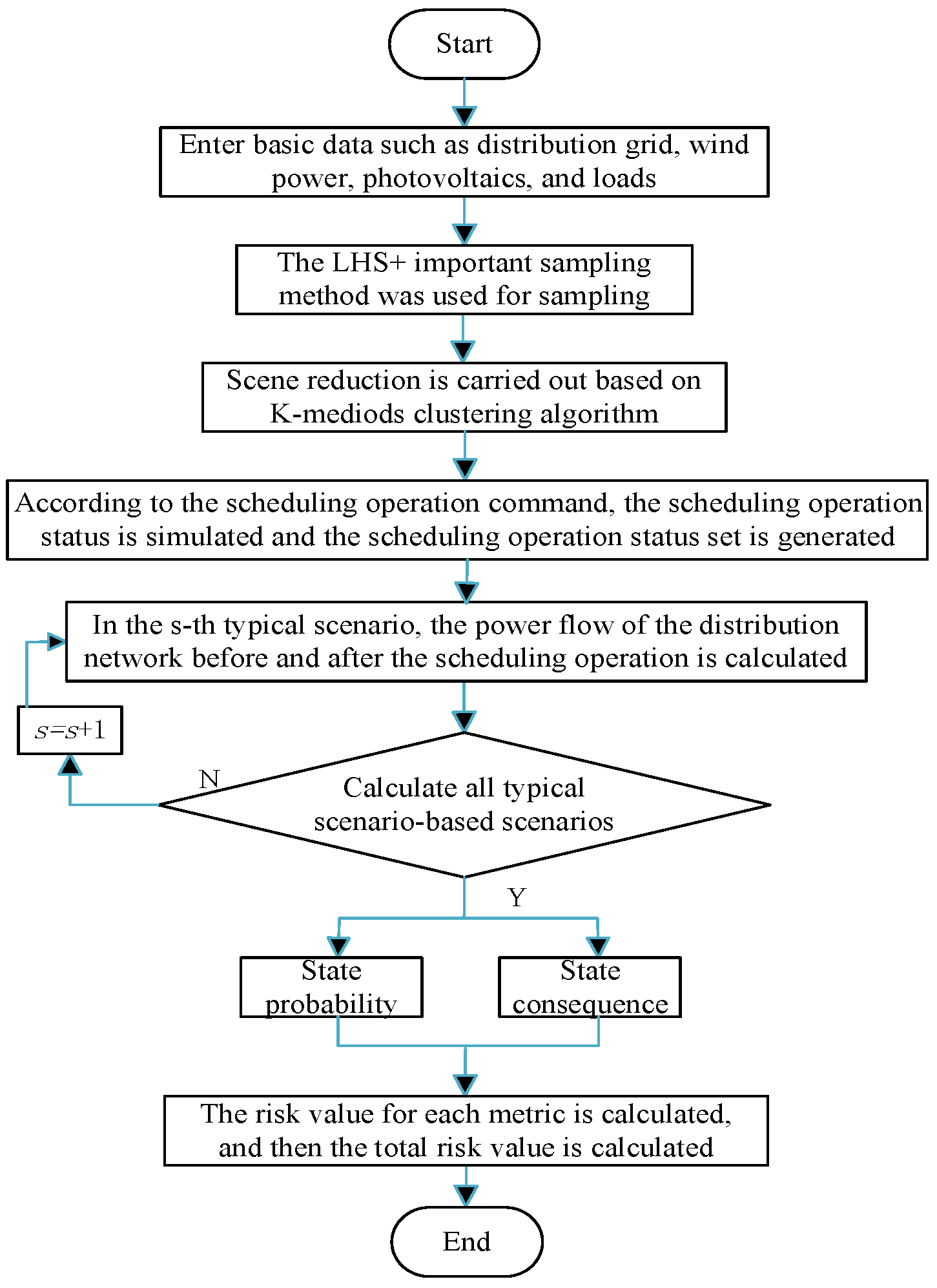 Electronics 14 04012 g006