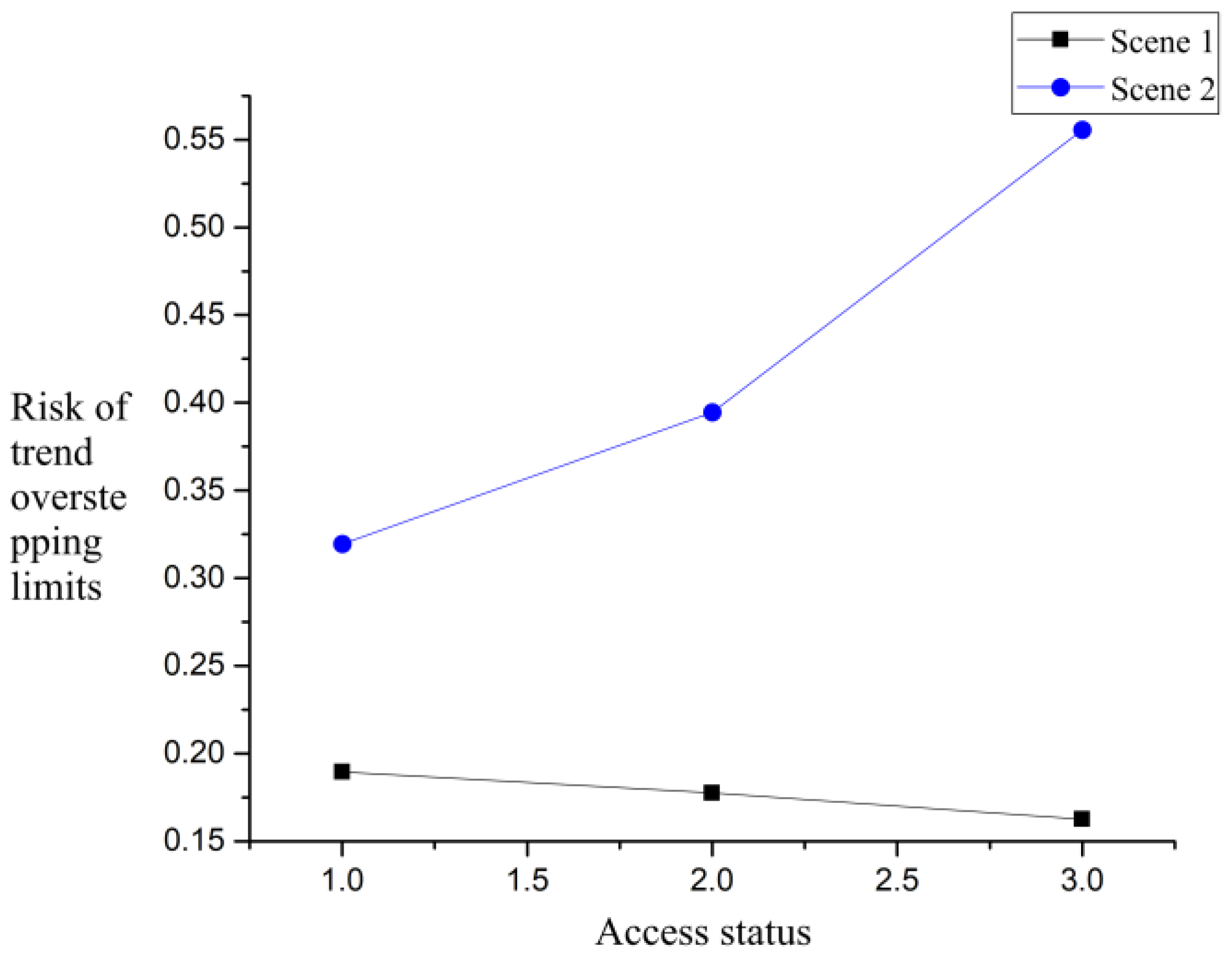Electronics 14 04012 g008