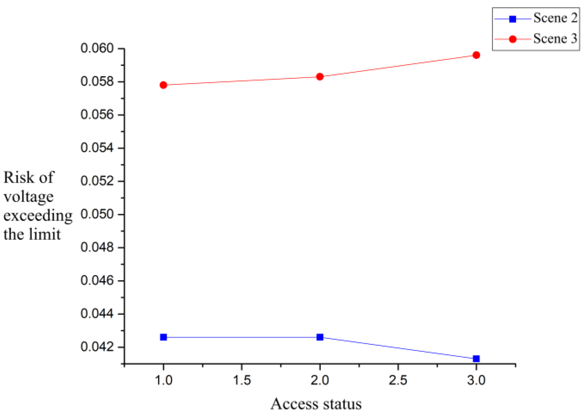 Electronics 14 04012 g010