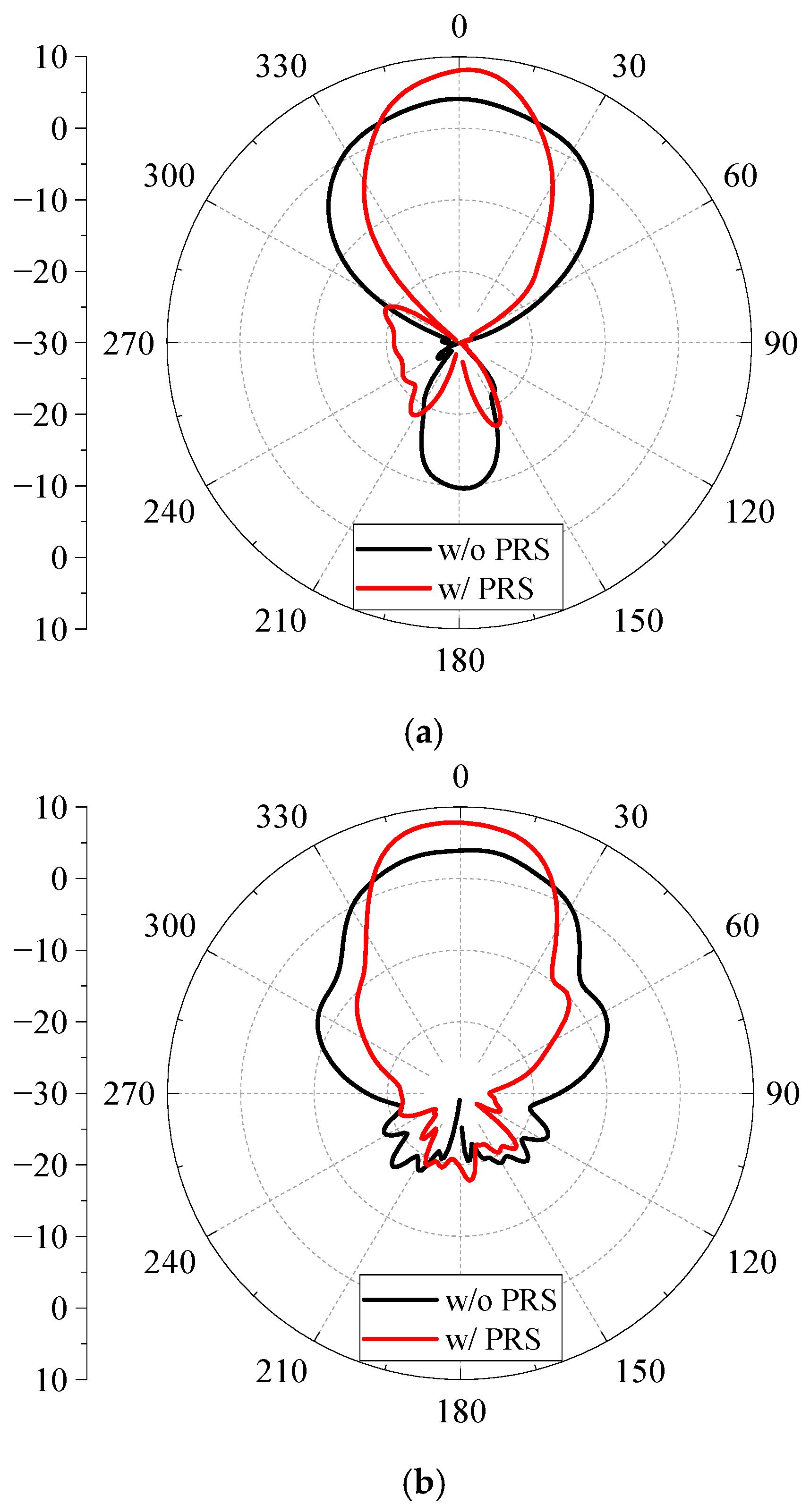 Electronics 14 04014 g003