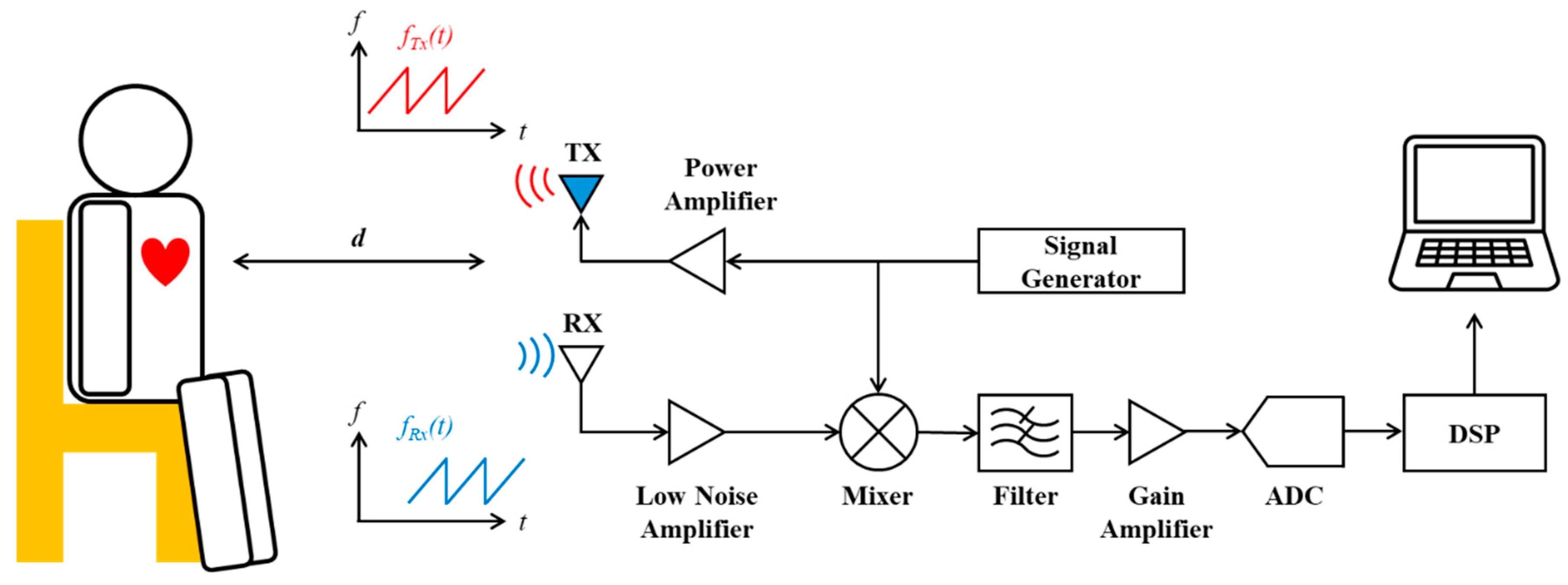 Electronics 14 04014 g004