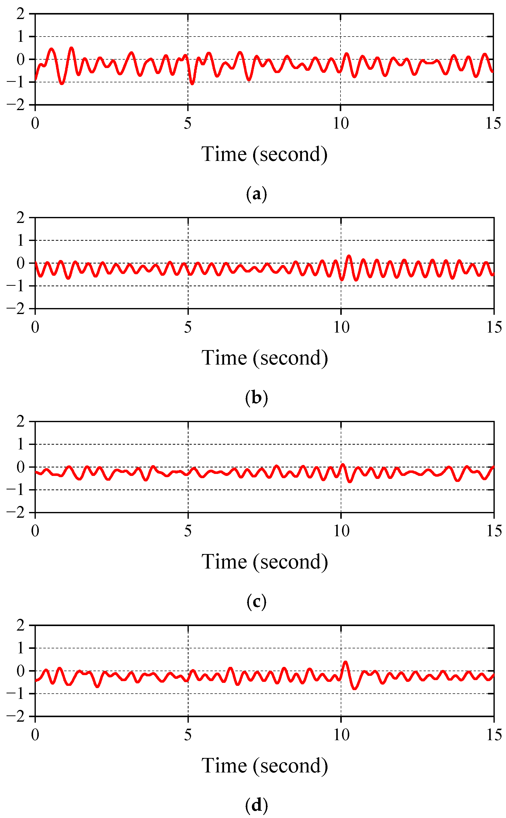 Electronics 14 04014 g007