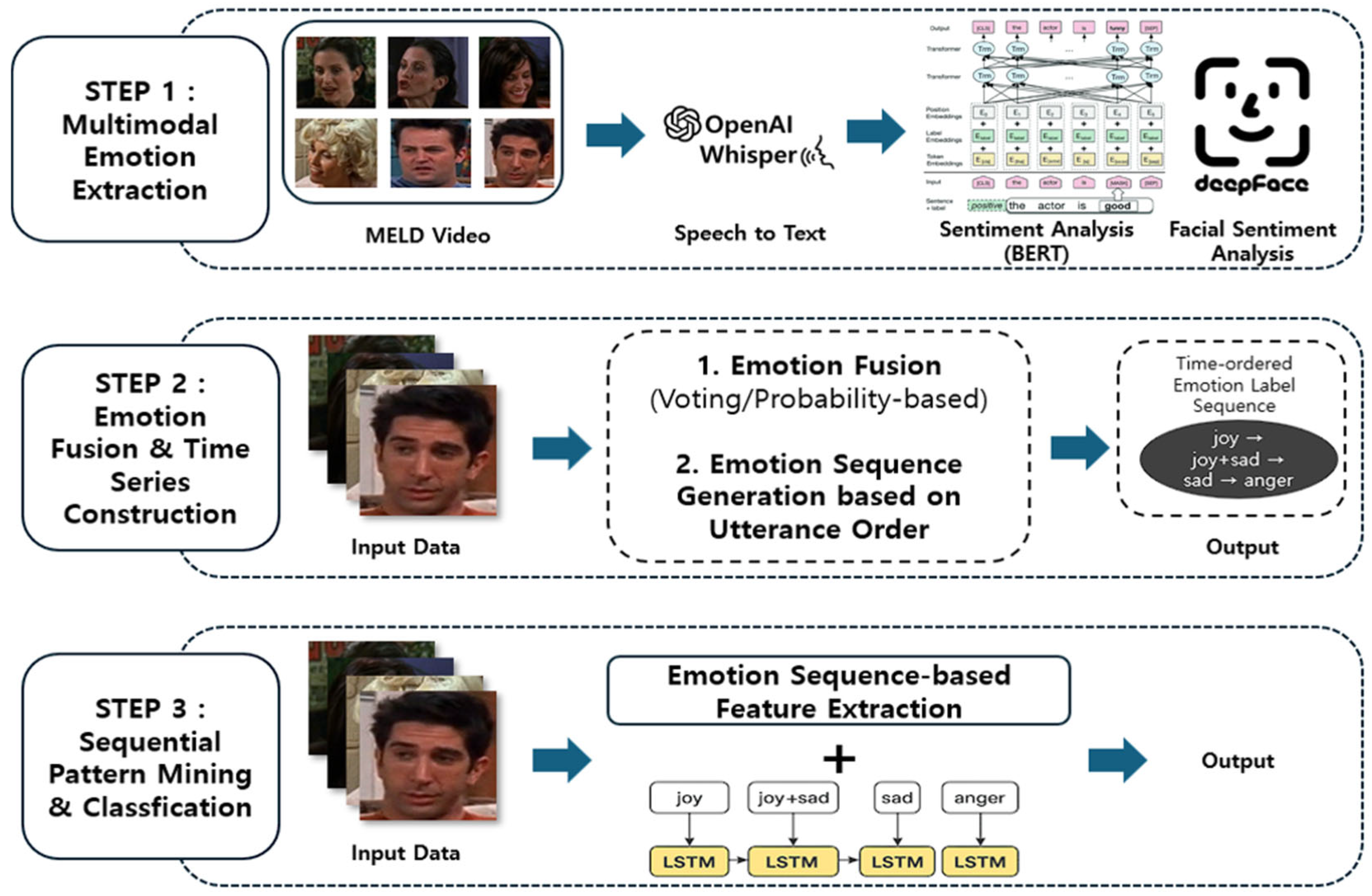 Electronics 14 04015 g002 Electronics 14 04015 g002