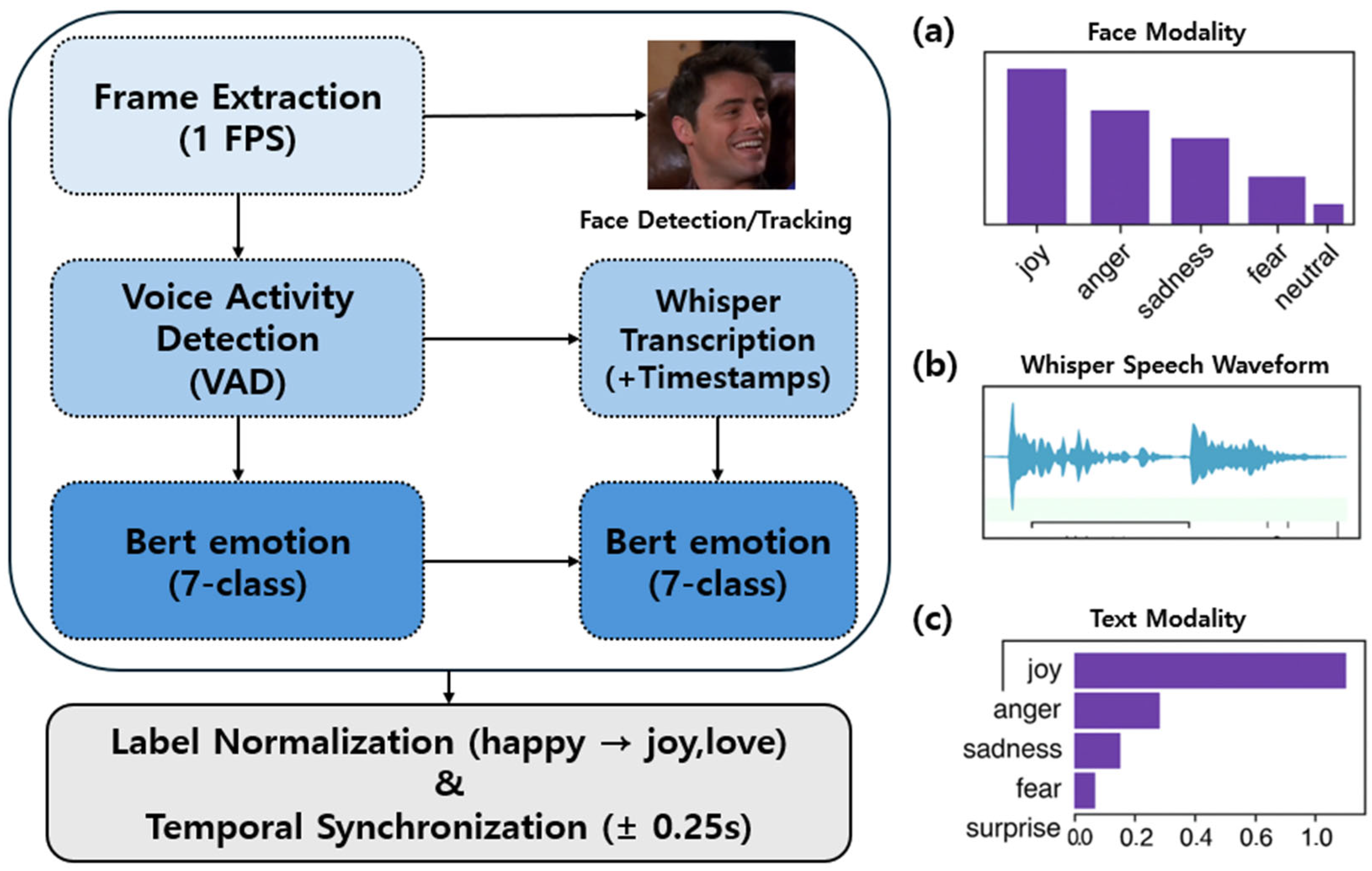 Electronics 14 04015 g003 Electronics 14 04015 g003