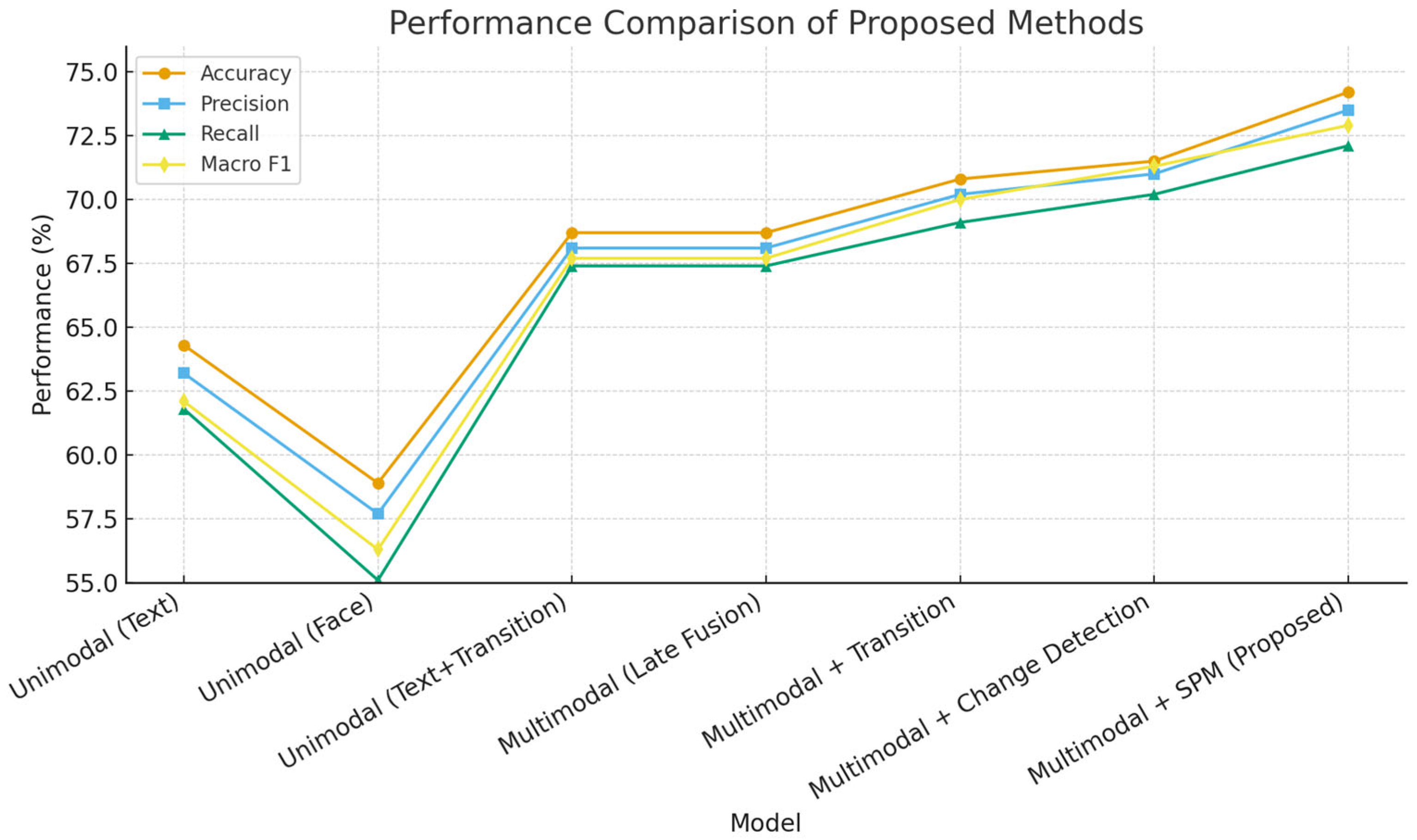 Electronics 14 04015 g007 Electronics 14 04015 g007