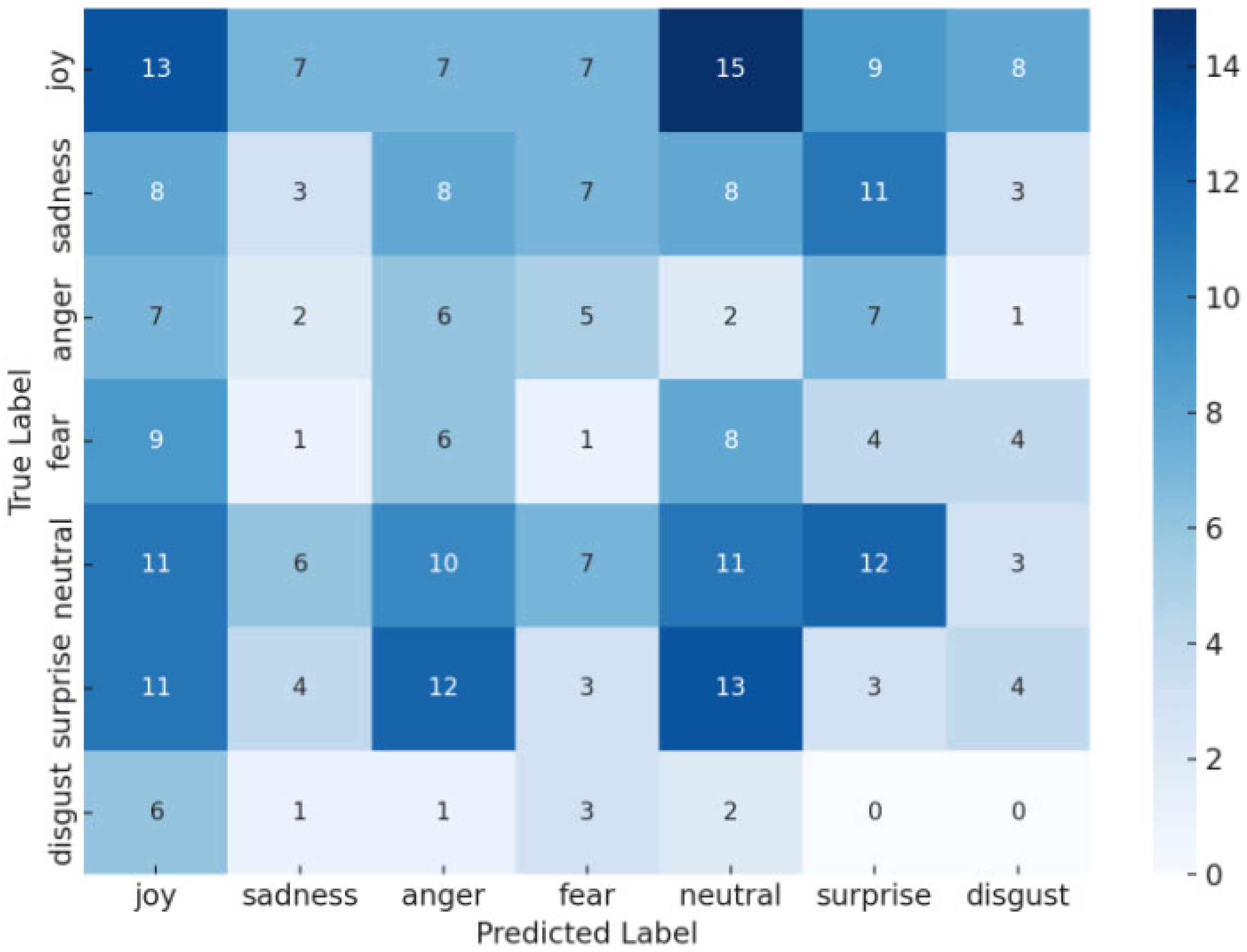 Electronics 14 04015 g008 Electronics 14 04015 g008