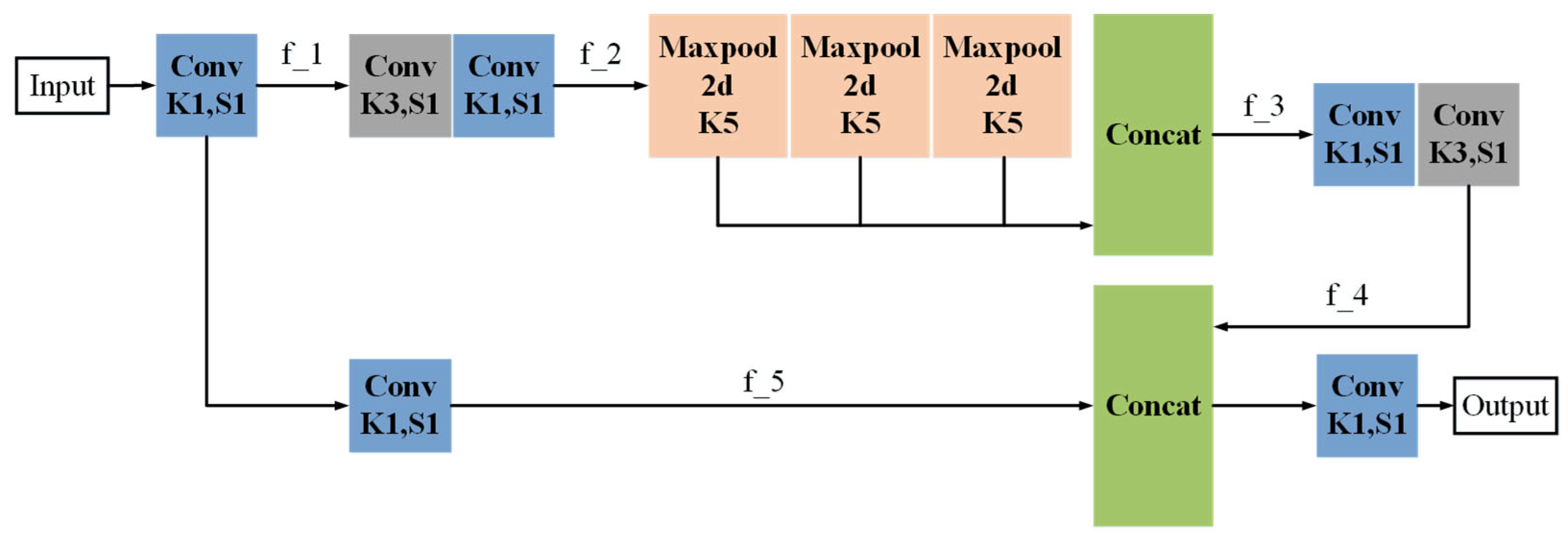 Electronics 14 04017 g002