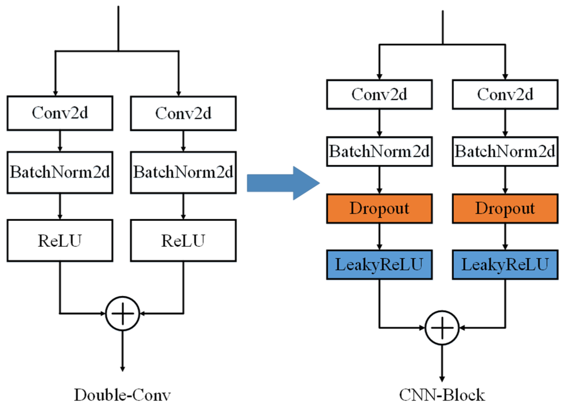 Electronics 14 04017 g006