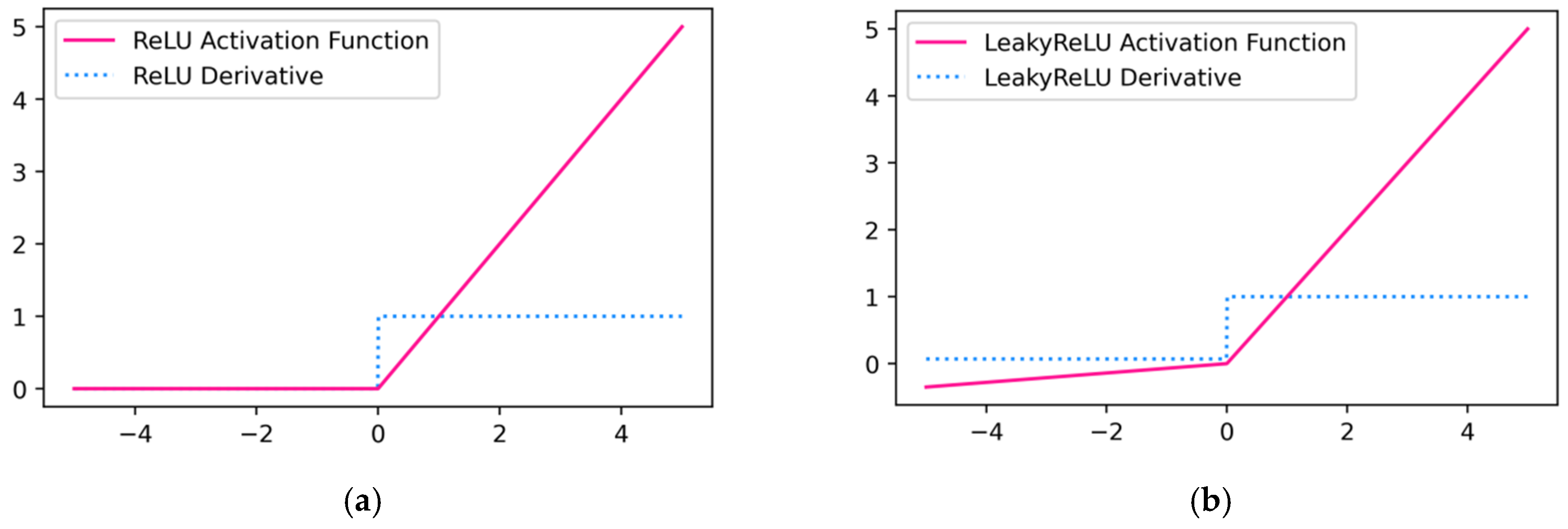 Electronics 14 04017 g008