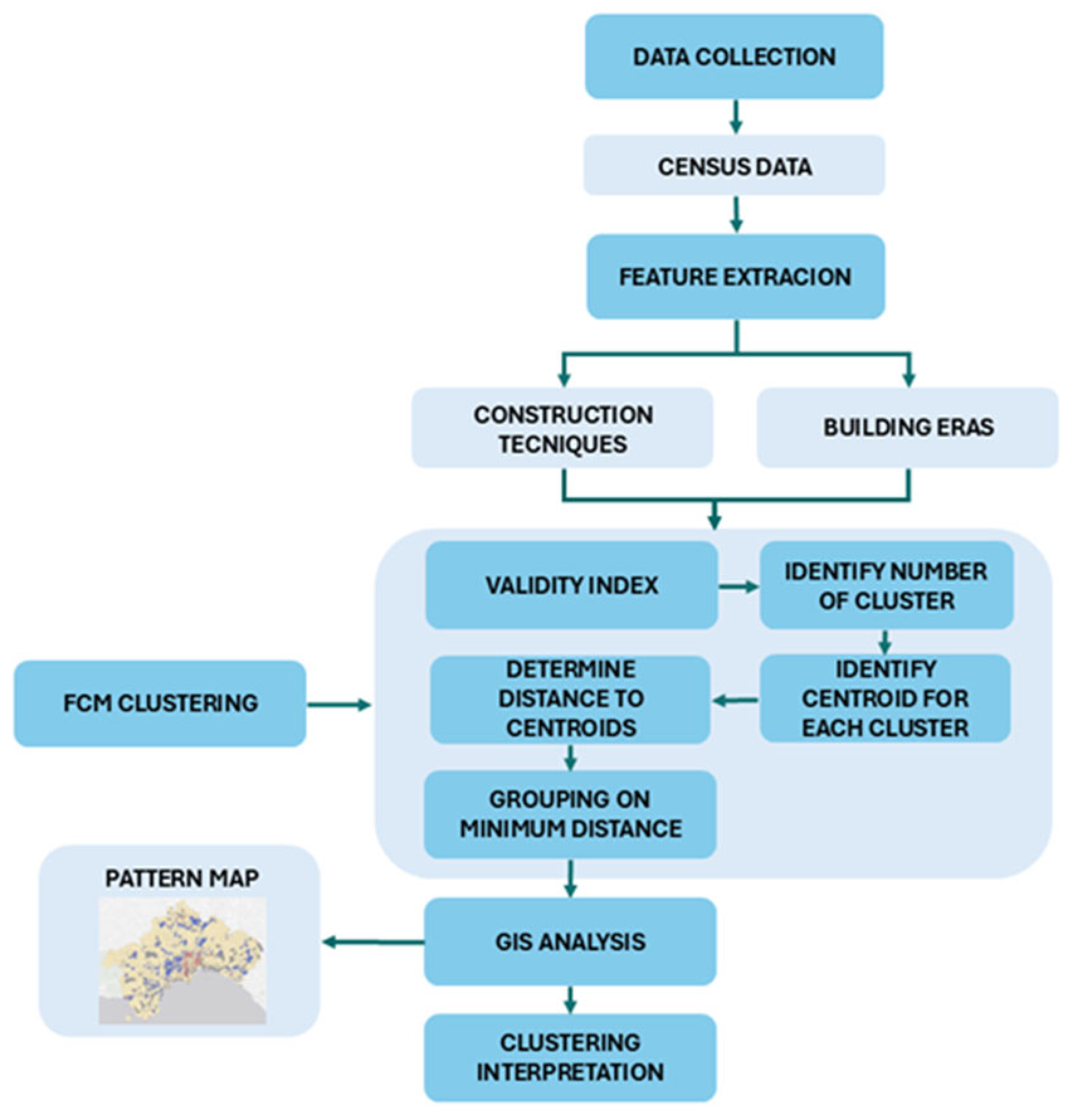 Electronics 14 04022 g001