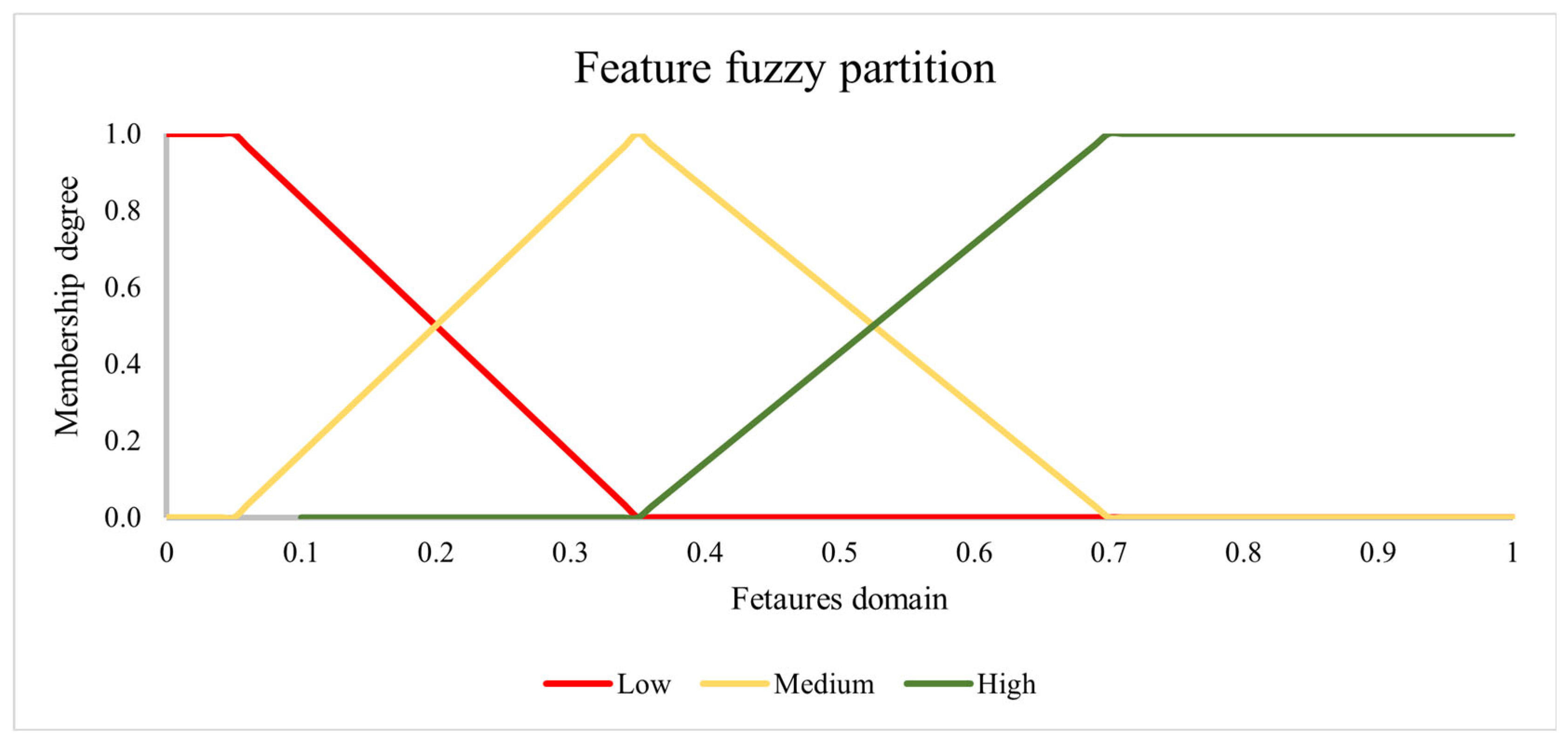Electronics 14 04022 g002