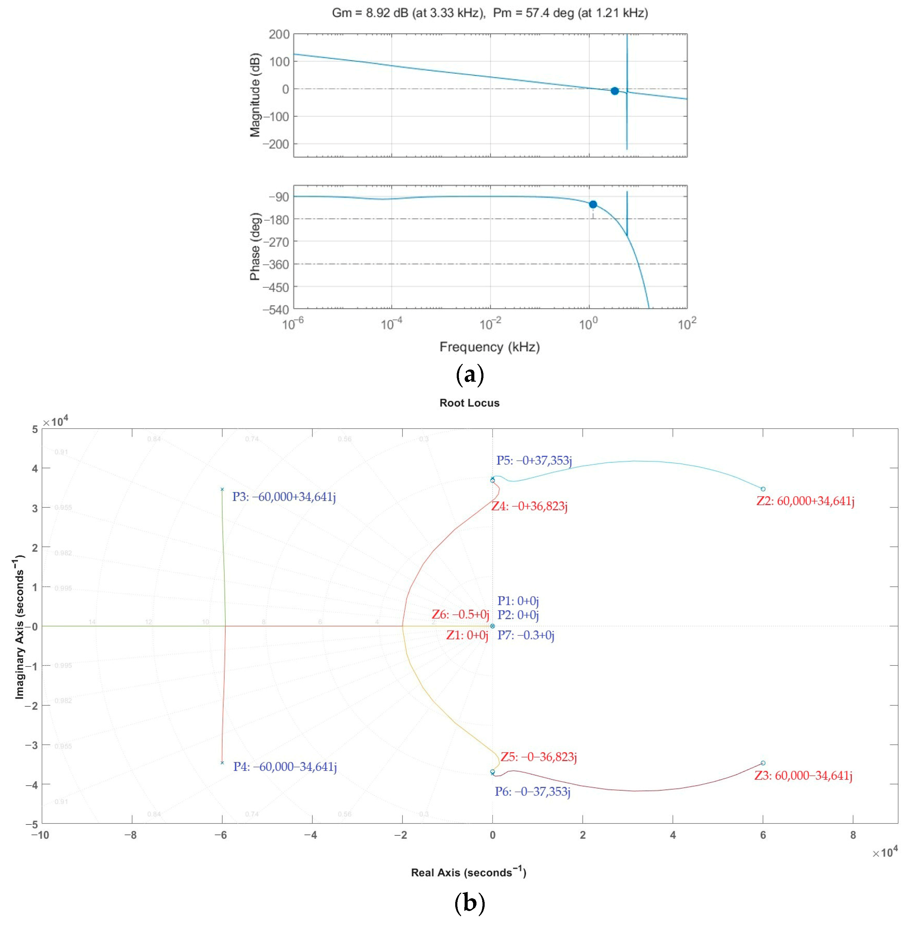 Electronics 14 04028 g008