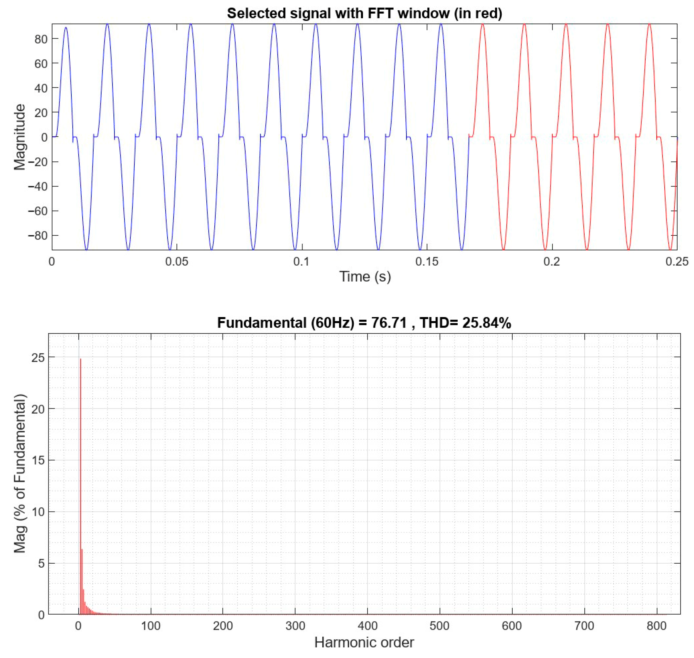 Electronics 14 04028 g011