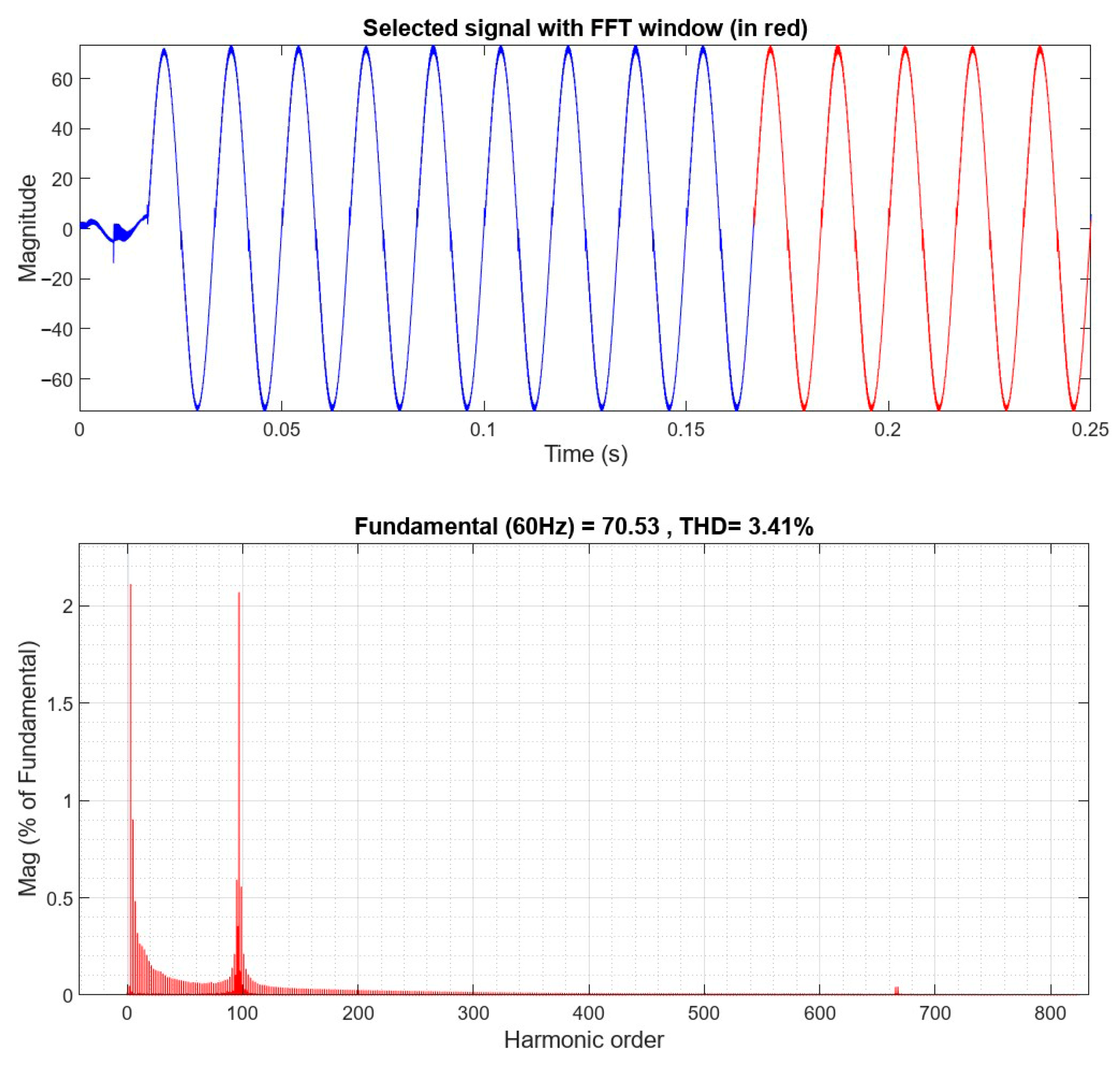 Electronics 14 04028 g013