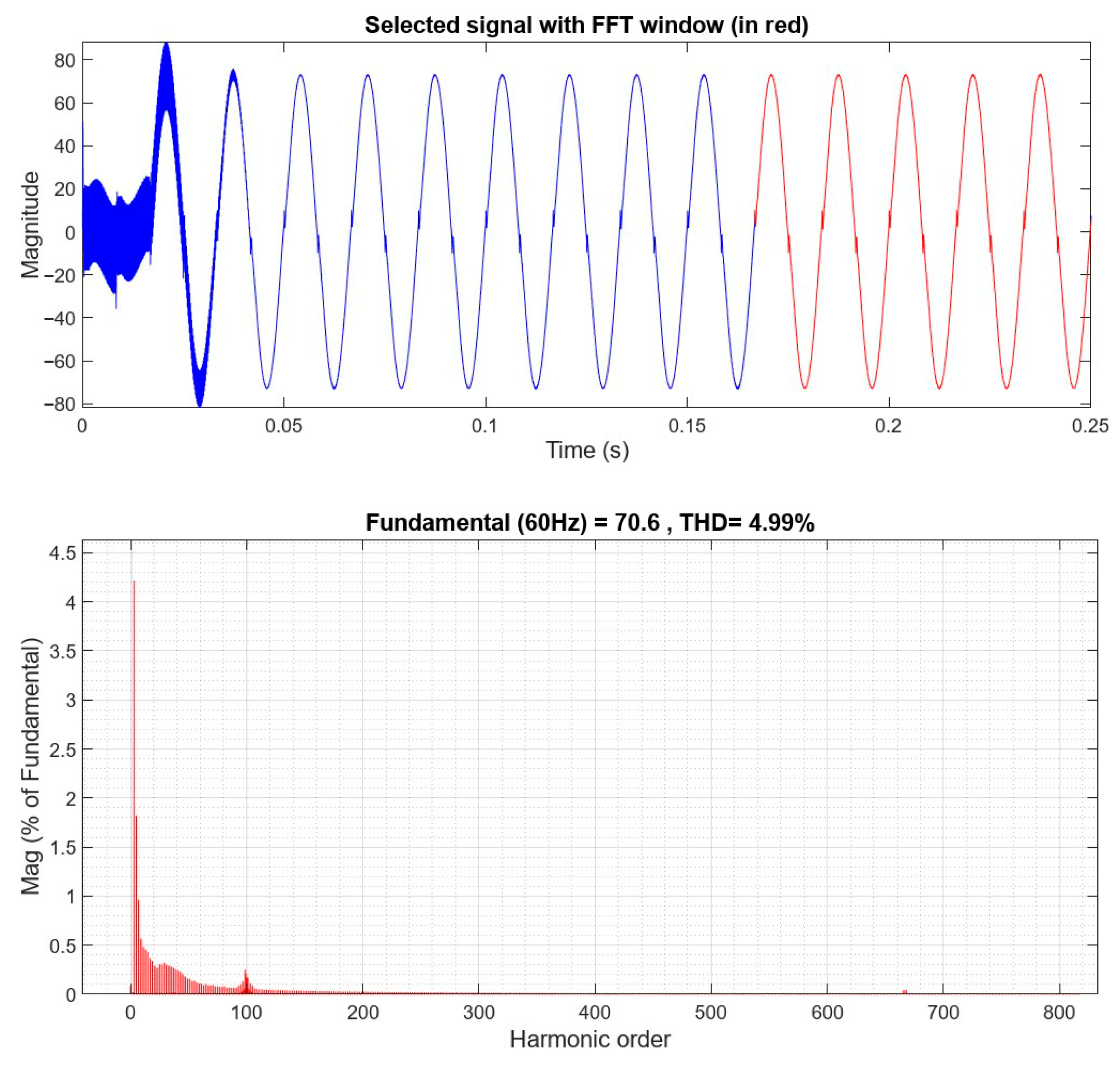 Electronics 14 04028 g016