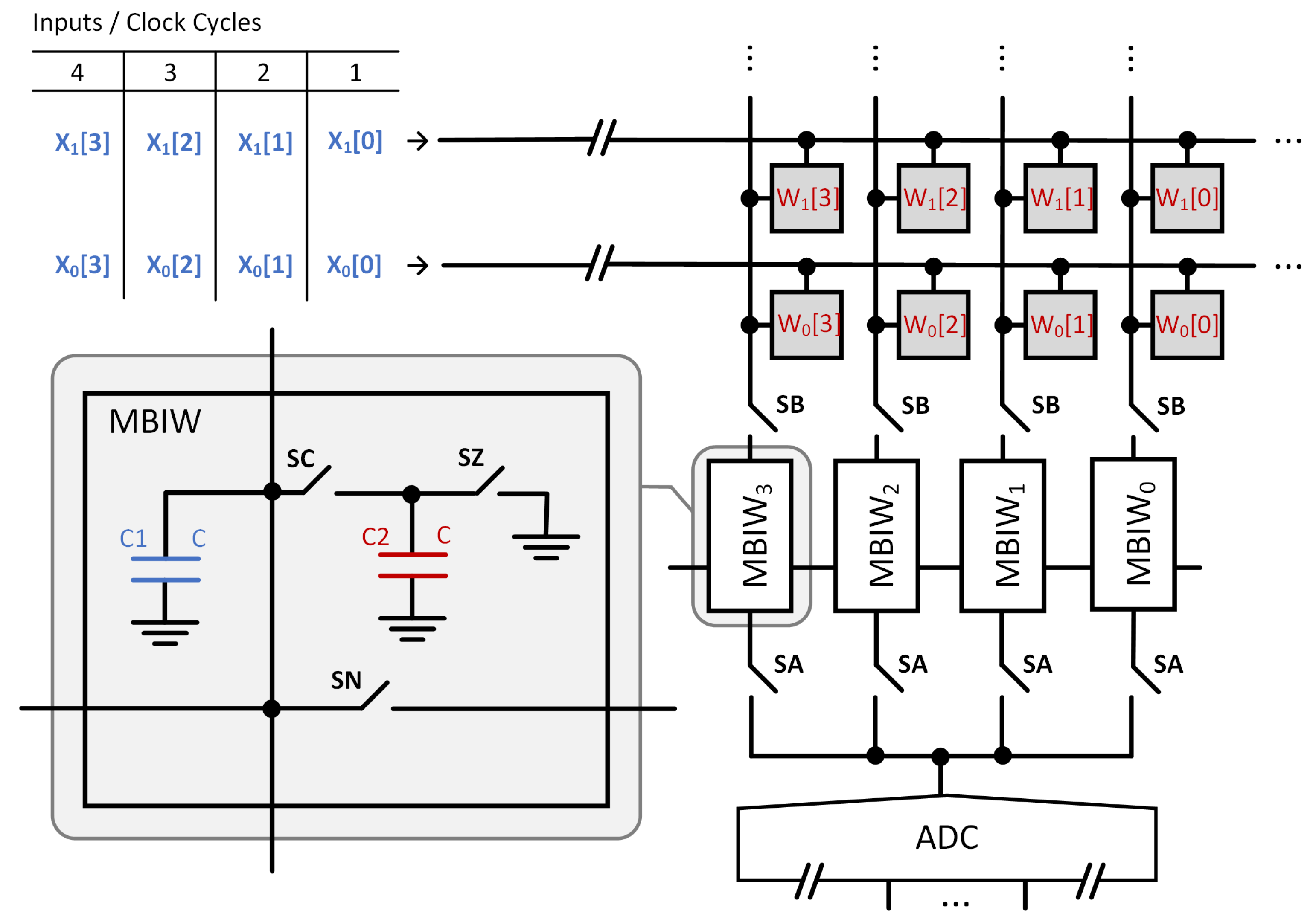 Electronics 14 04030 g003