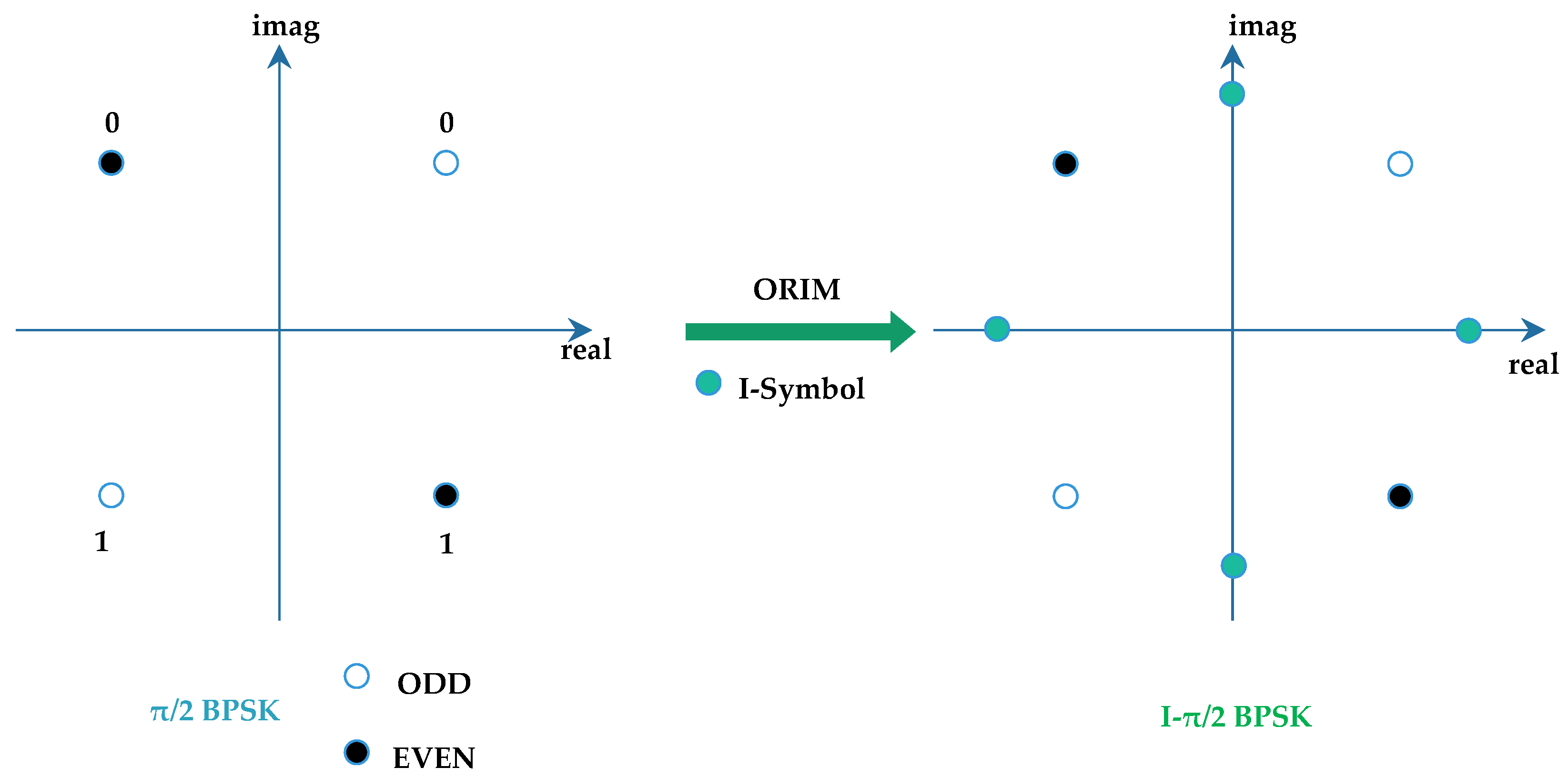 Electronics 14 04031 g007
