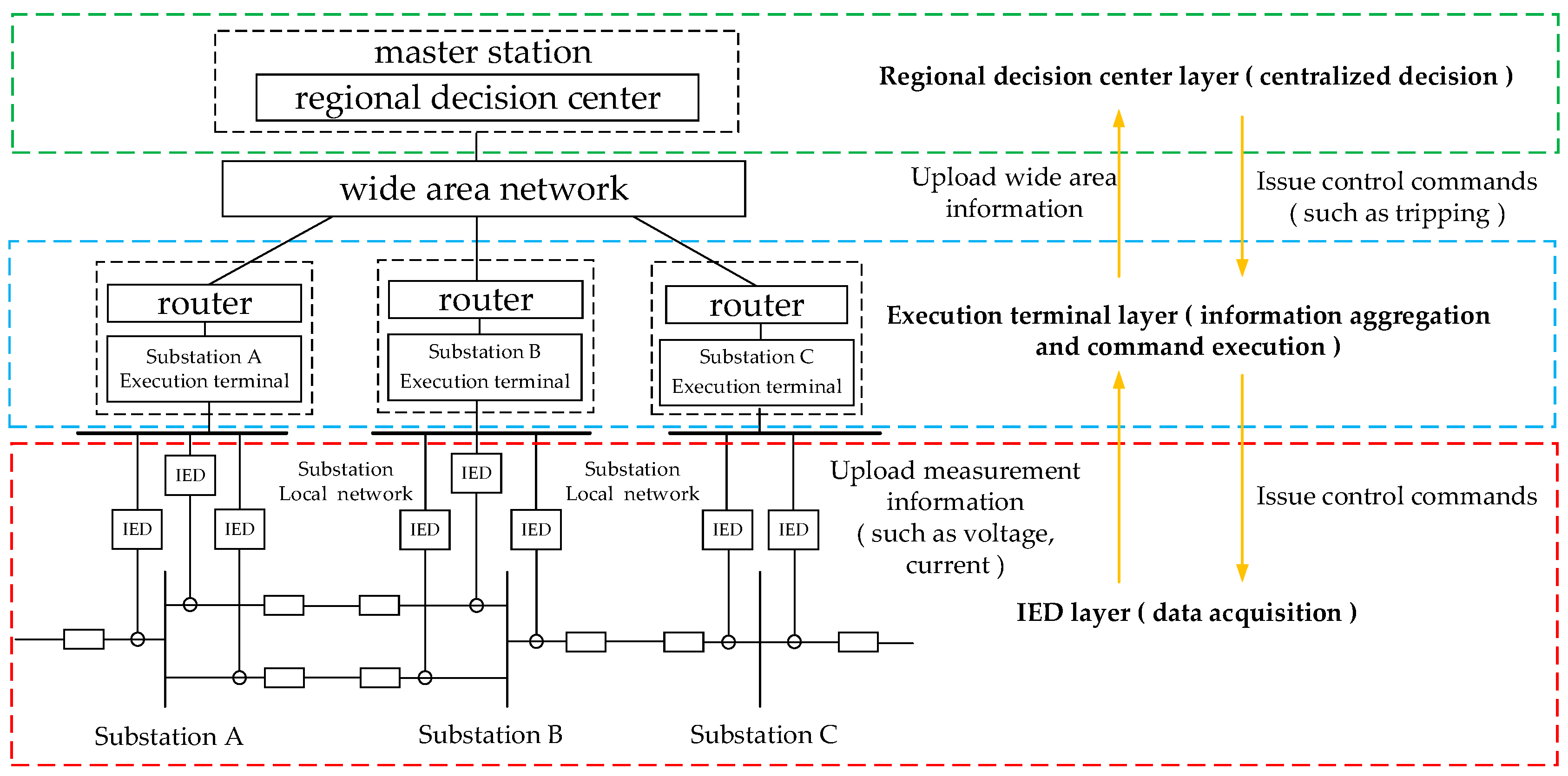 Electronics 14 04032 g001