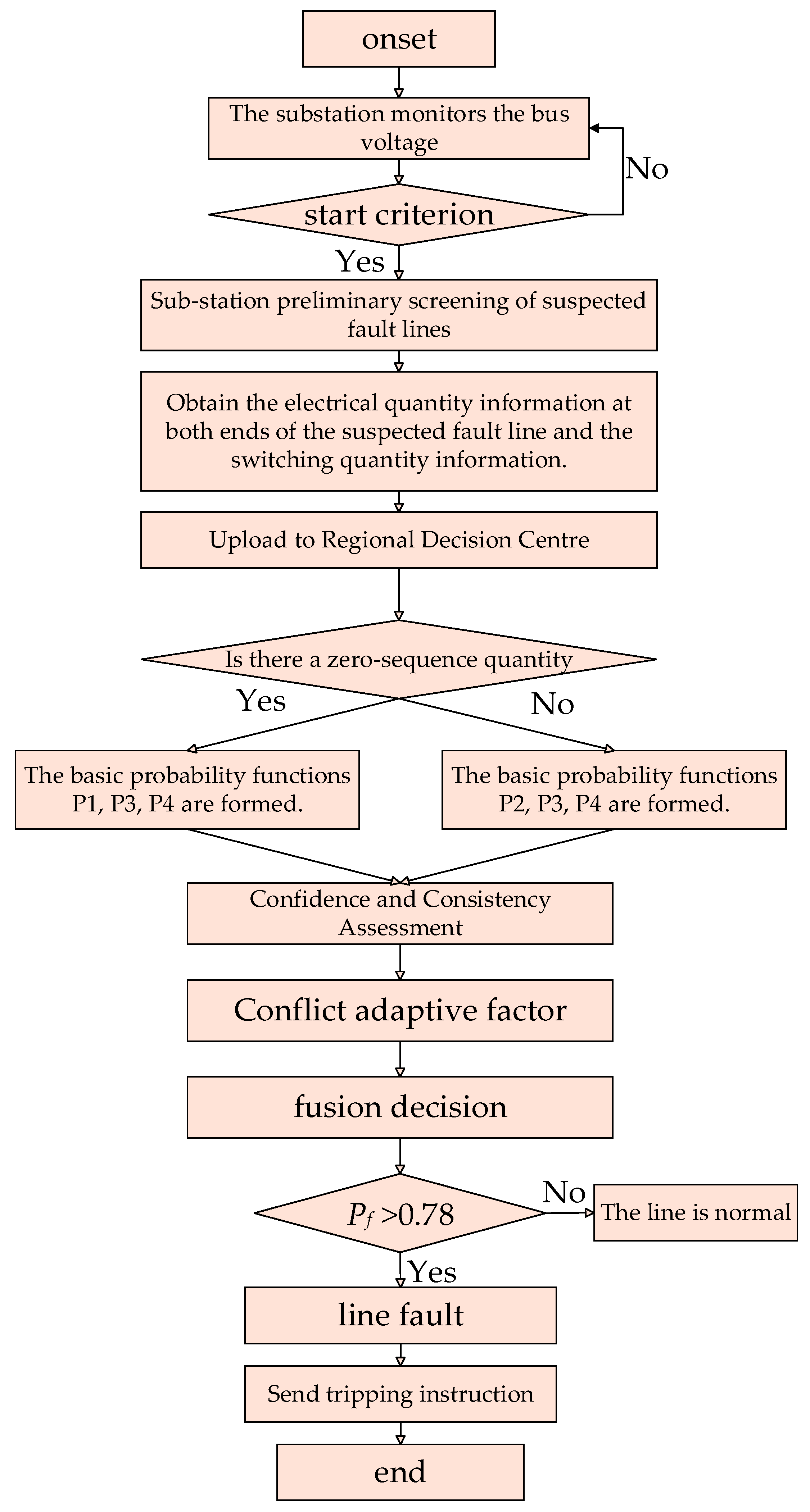 Electronics 14 04032 g003