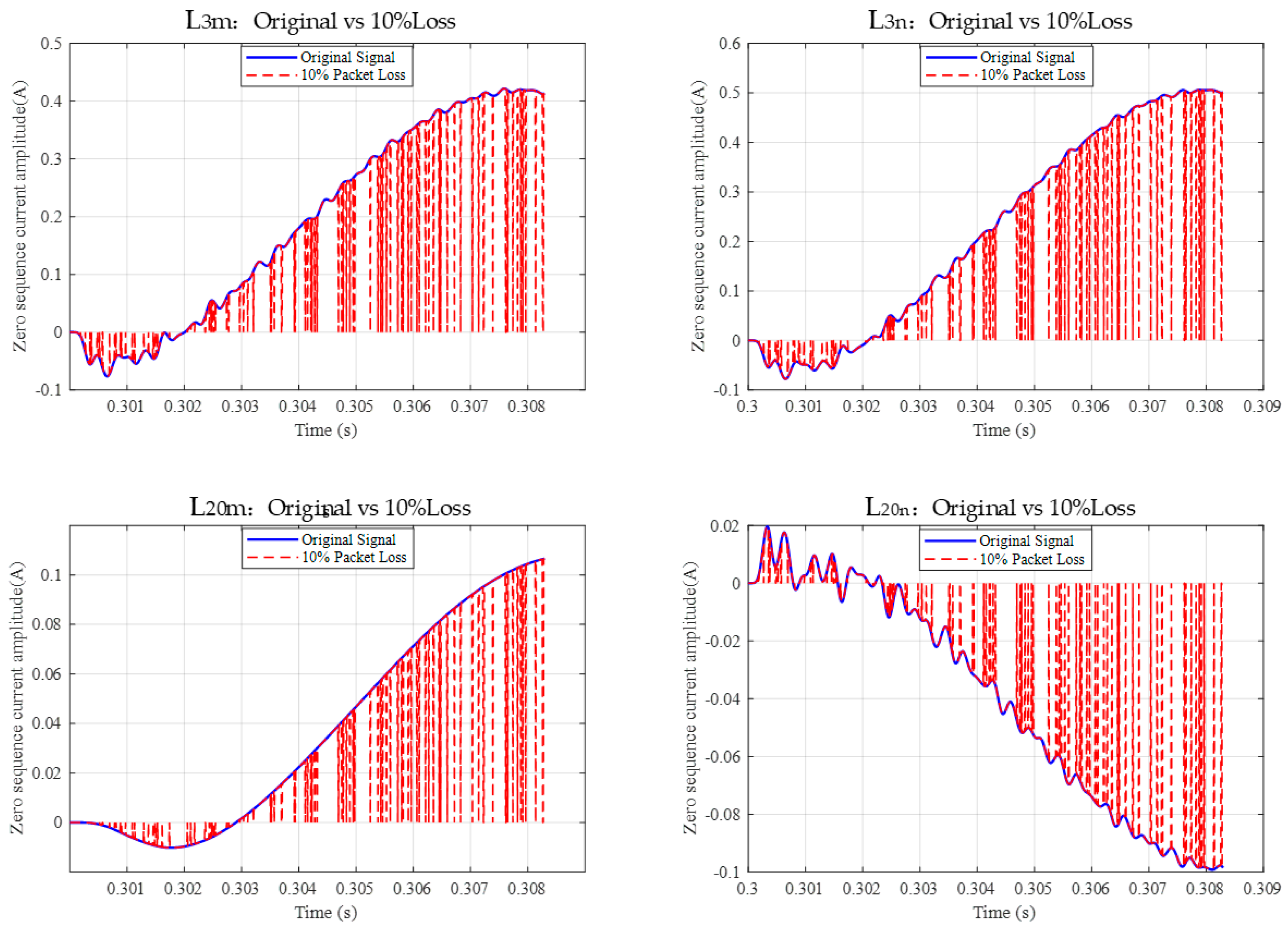 Electronics 14 04032 g005