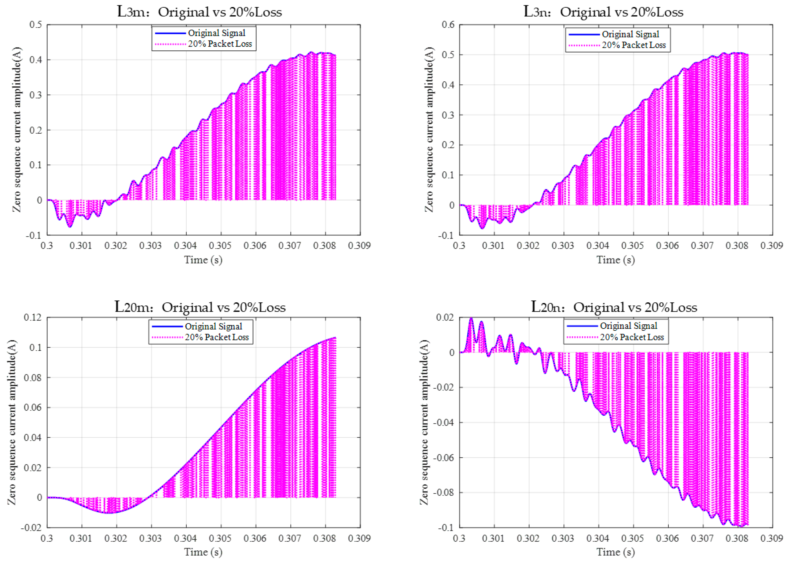 Electronics 14 04032 g006