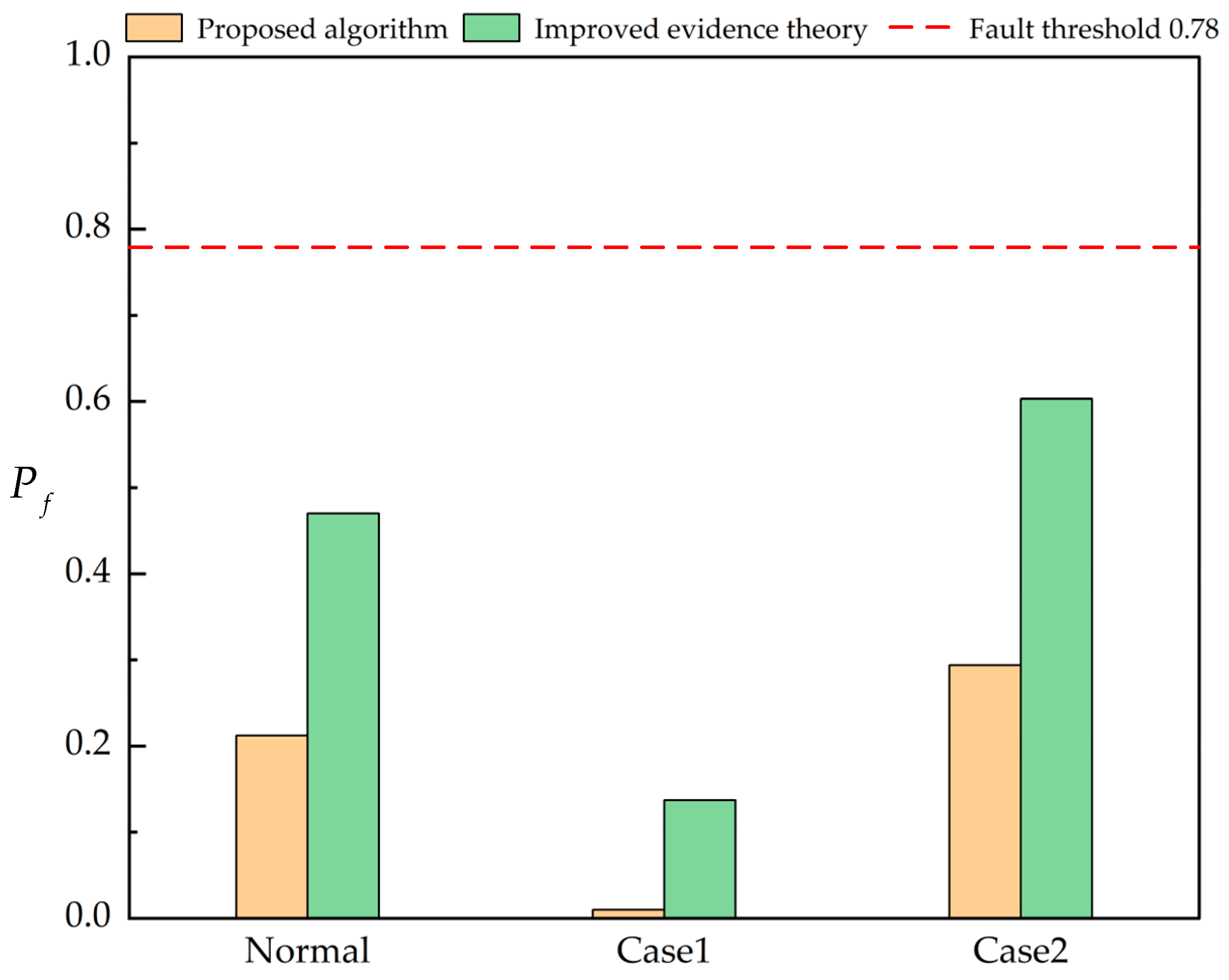 Electronics 14 04032 g008