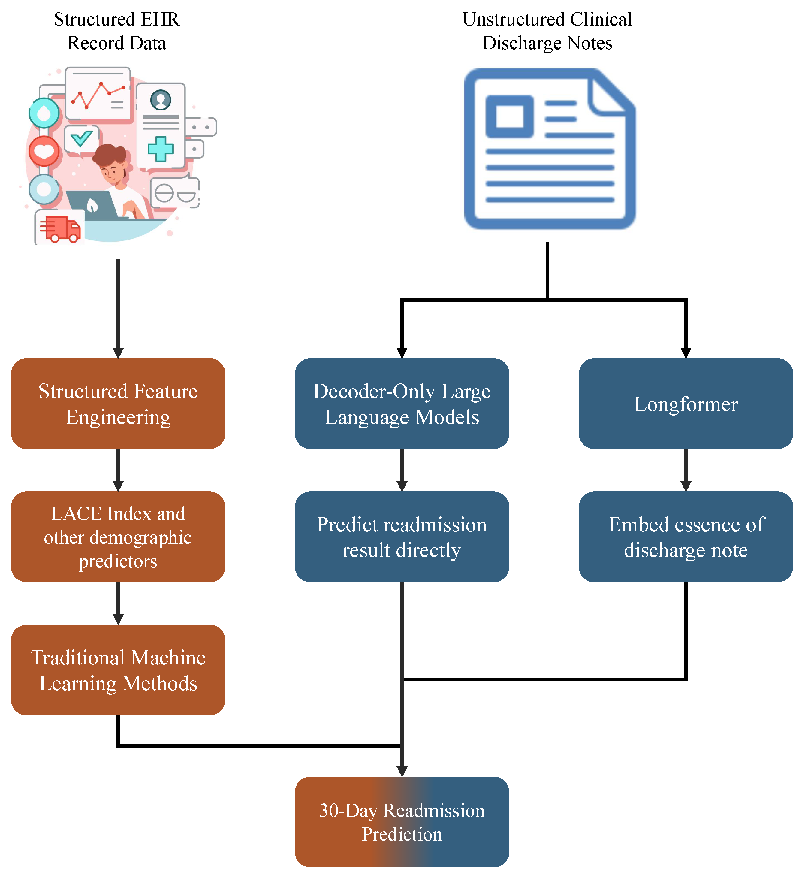 Electronics 14 04033 g004