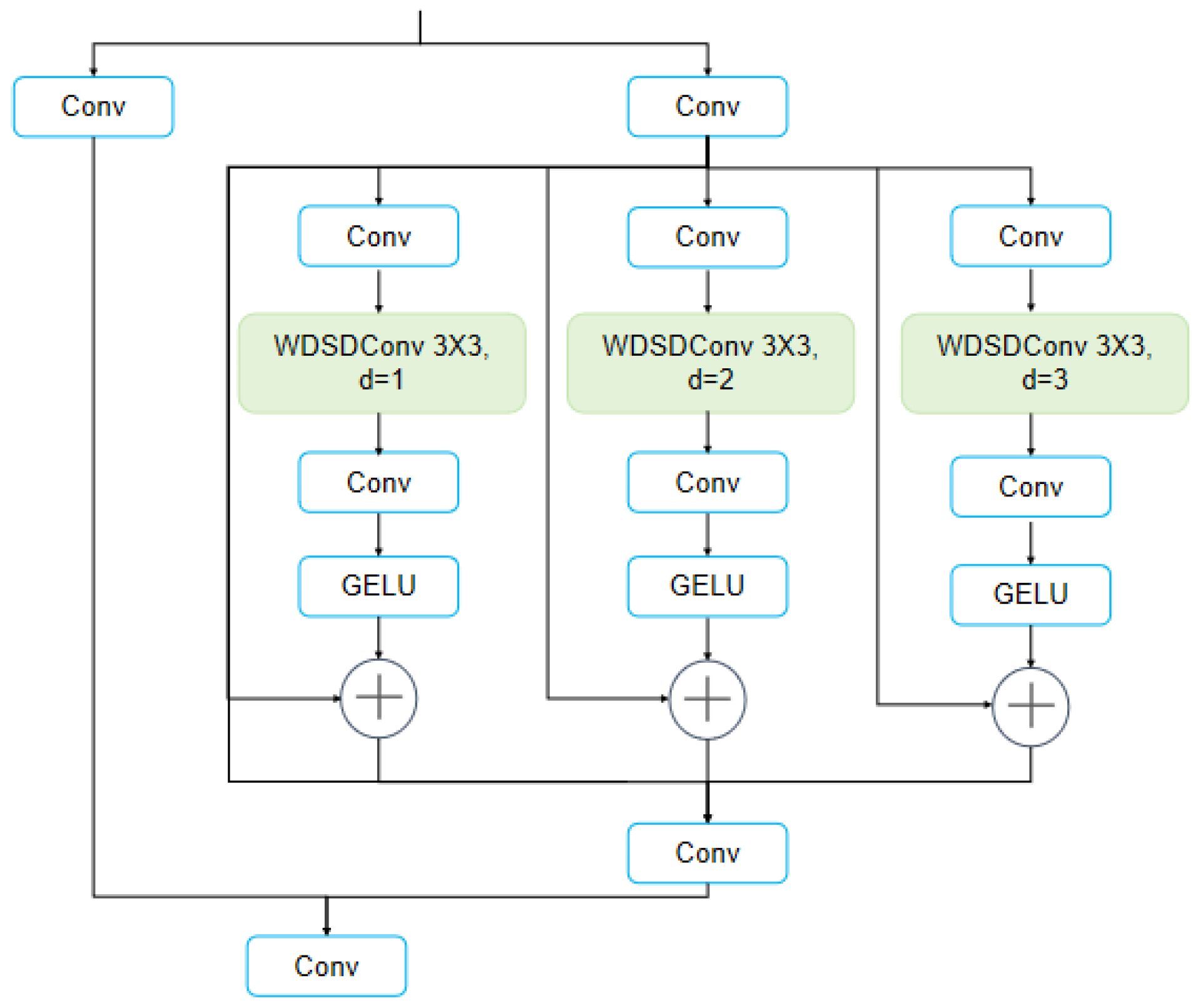 Electronics 14 04034 g004