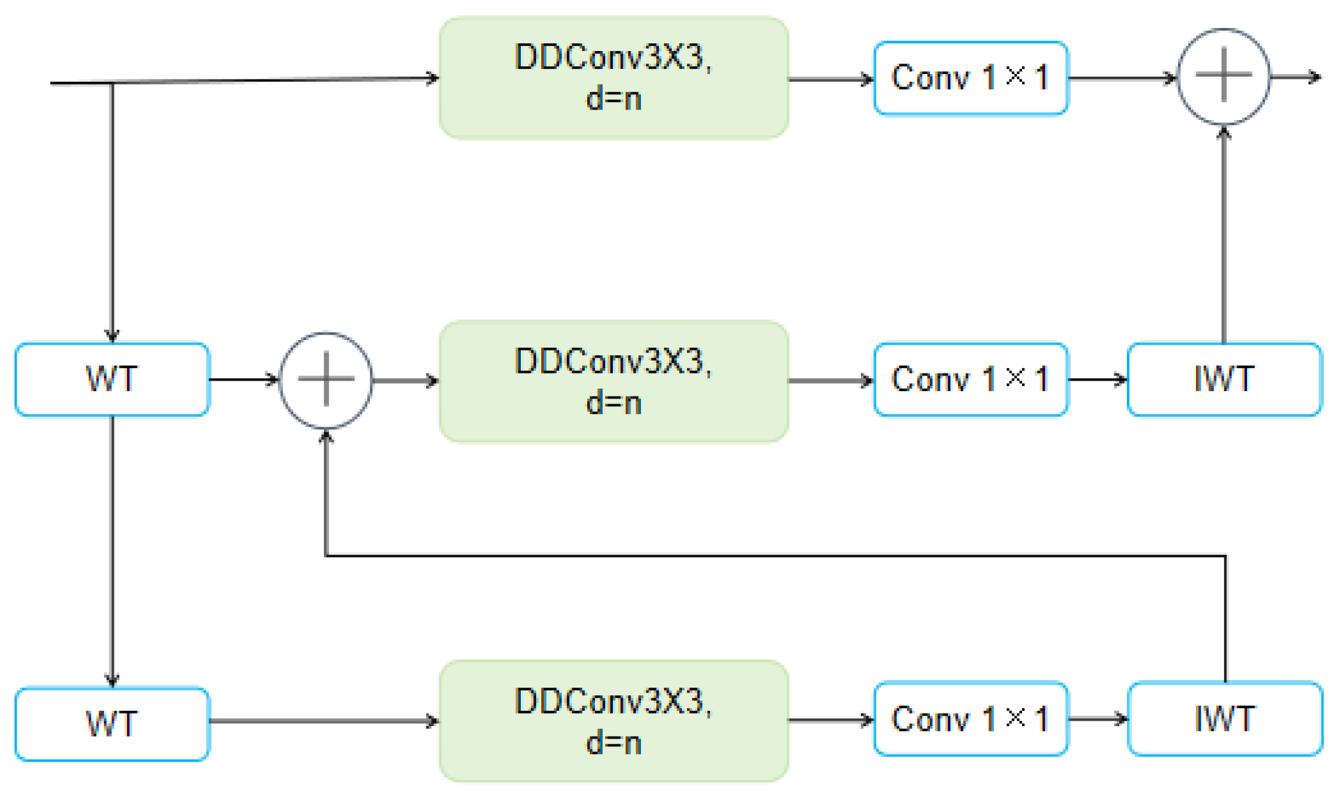 Electronics 14 04034 g005