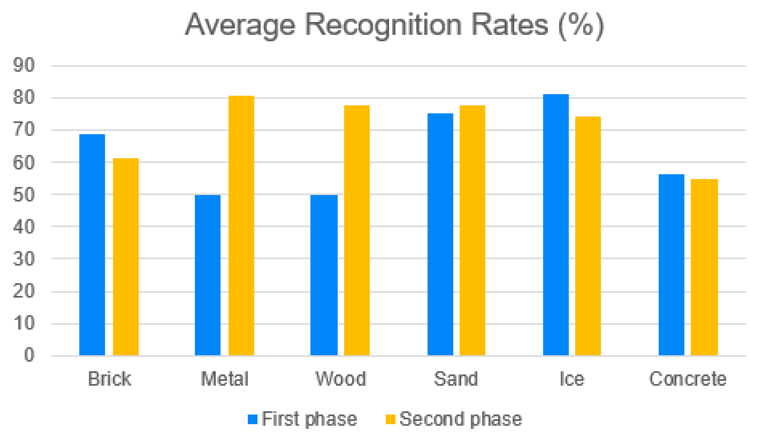 Electronics 14 04035 g004