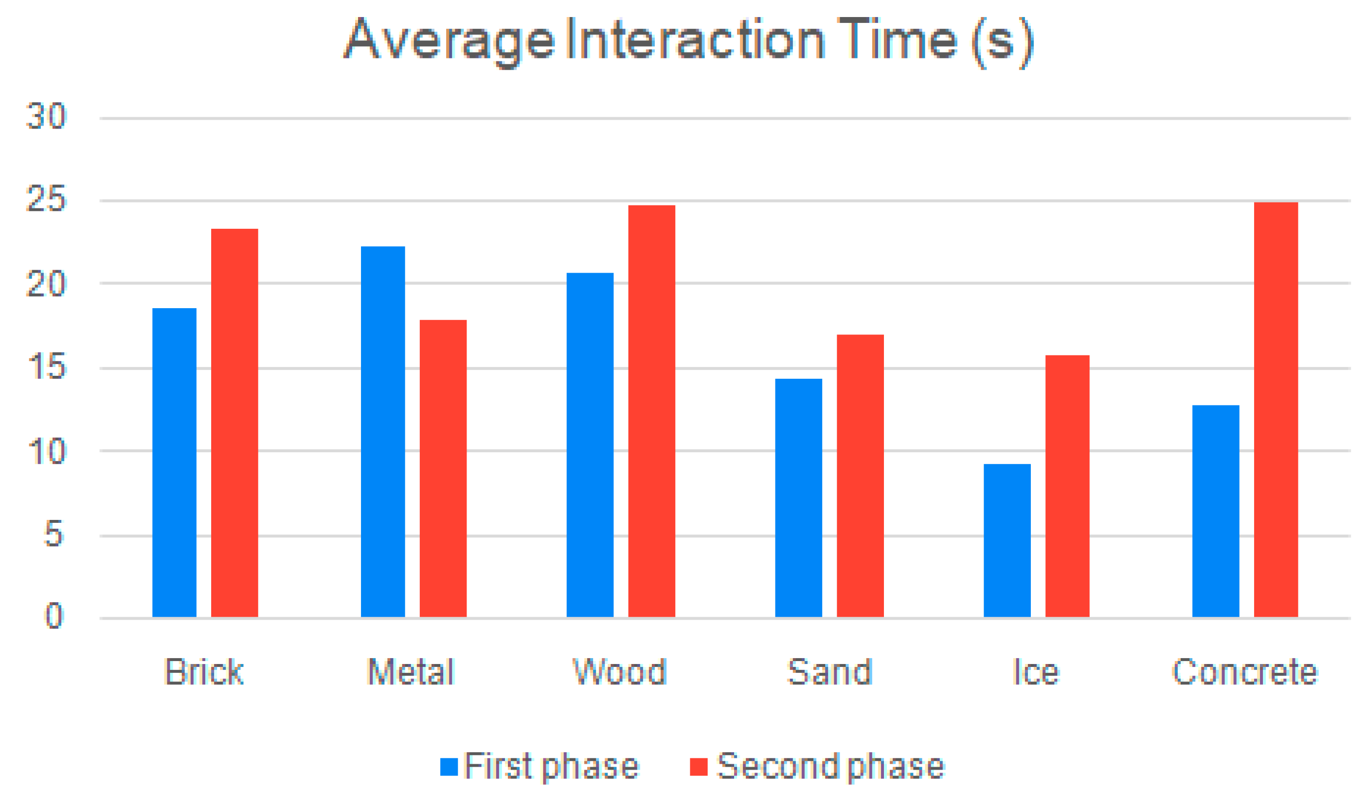 Electronics 14 04035 g005