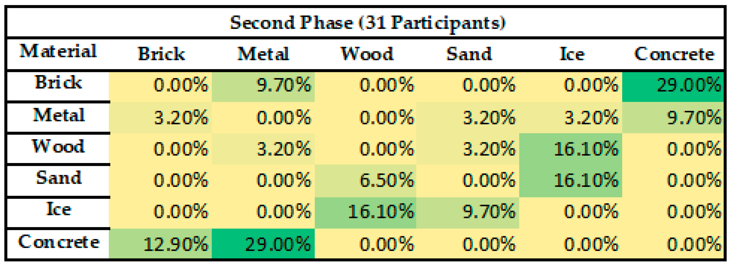 Electronics 14 04035 g007