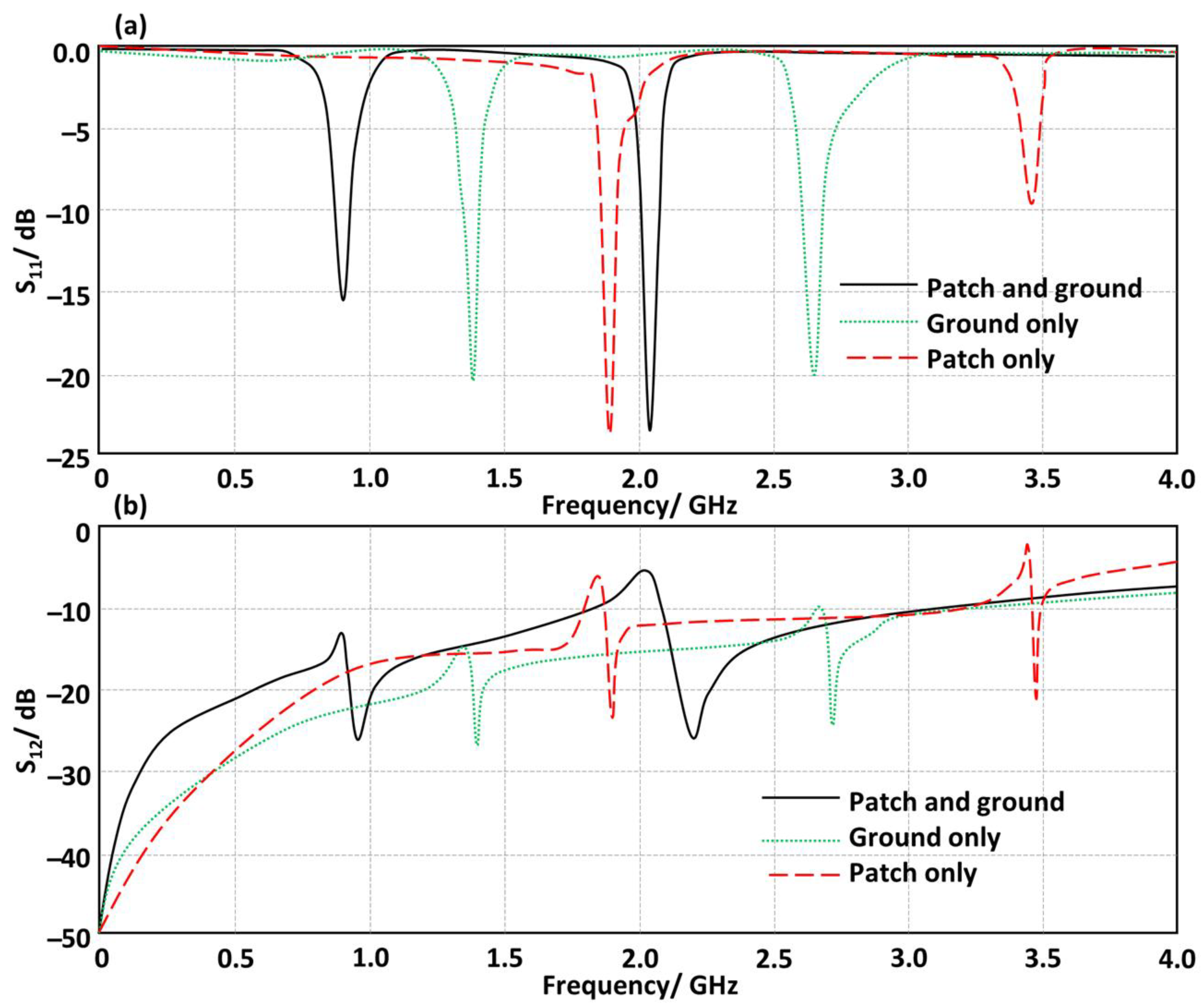 Electronics 14 04039 g005