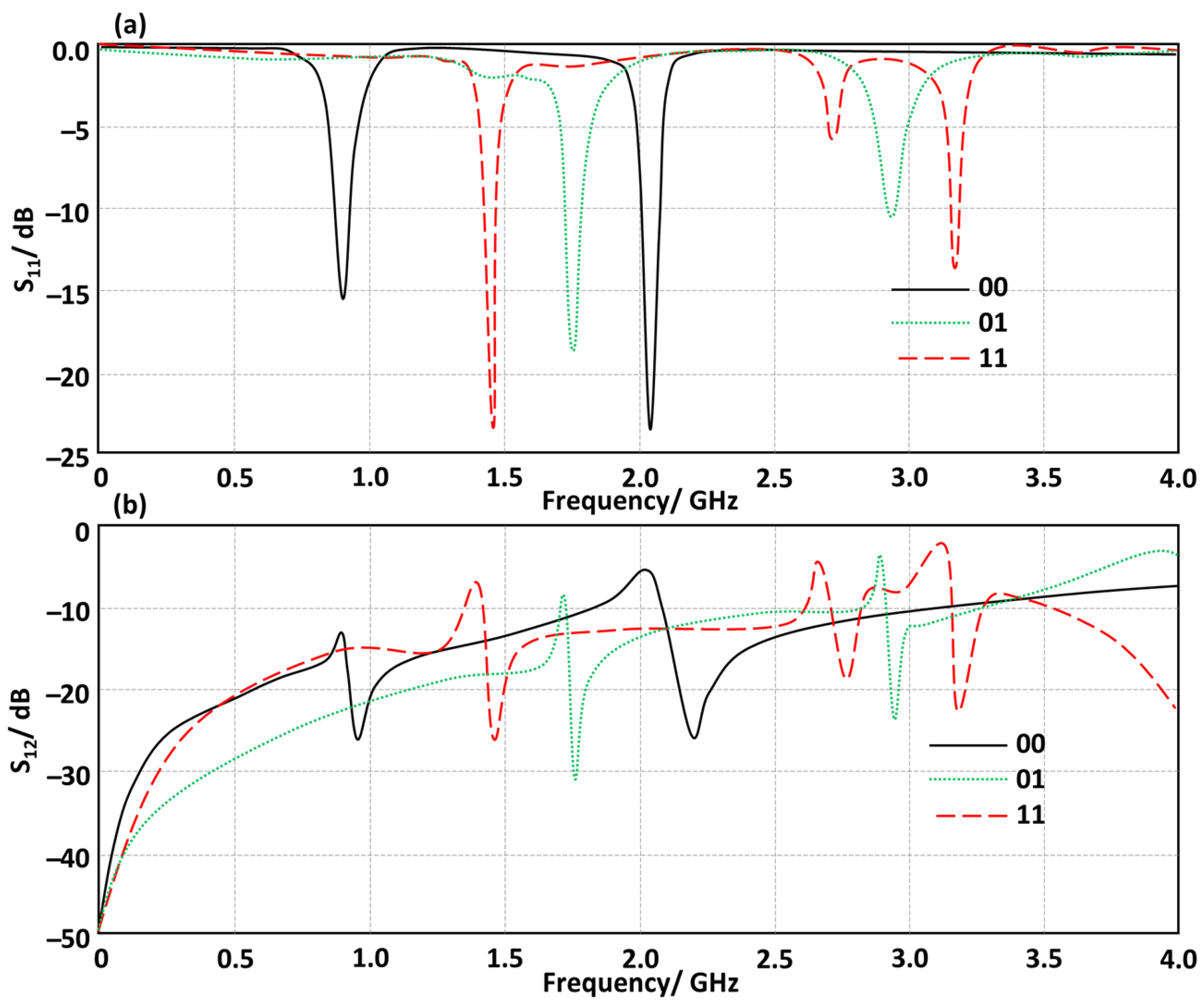 Electronics 14 04039 g006