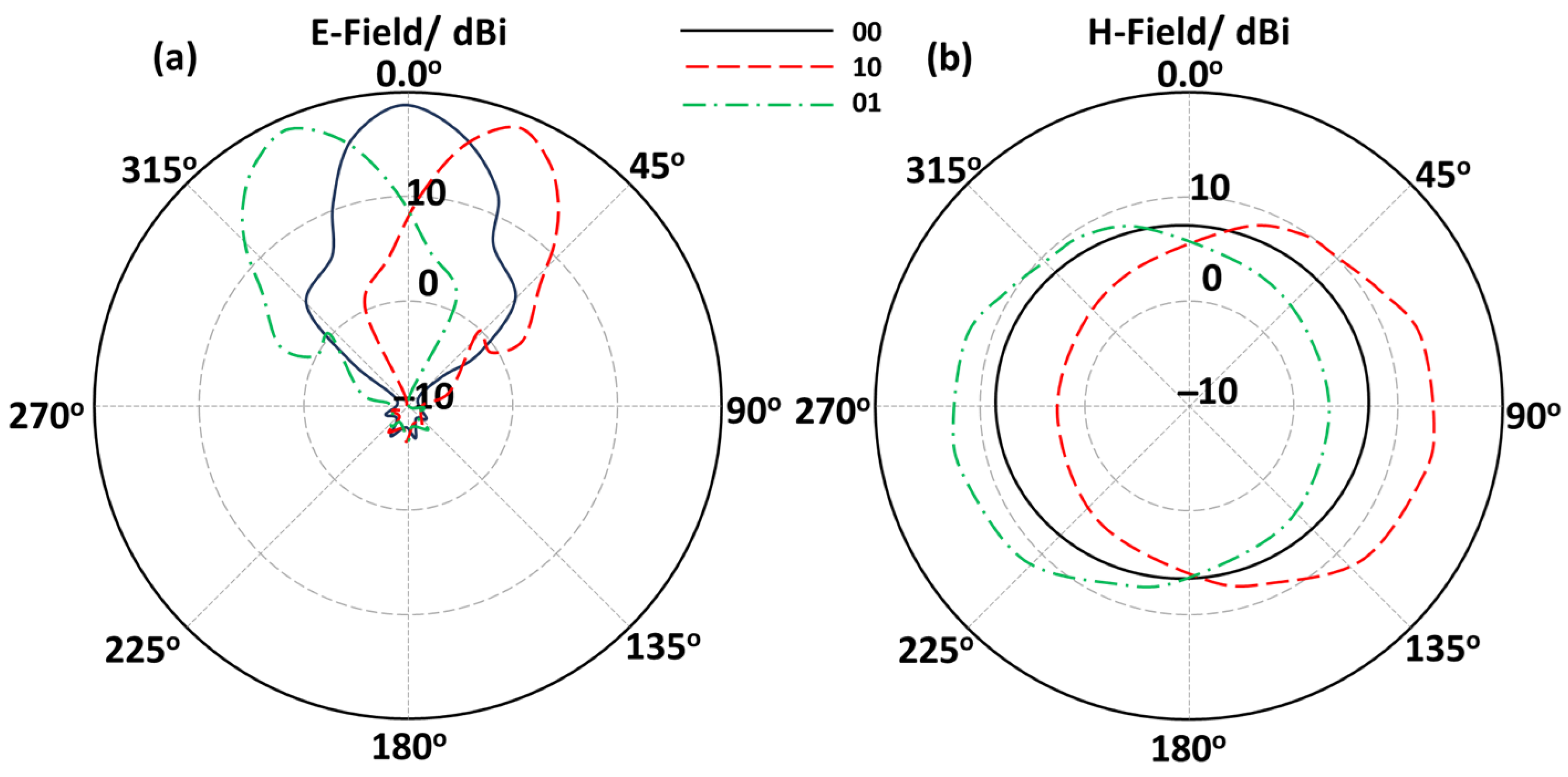 Electronics 14 04039 g008