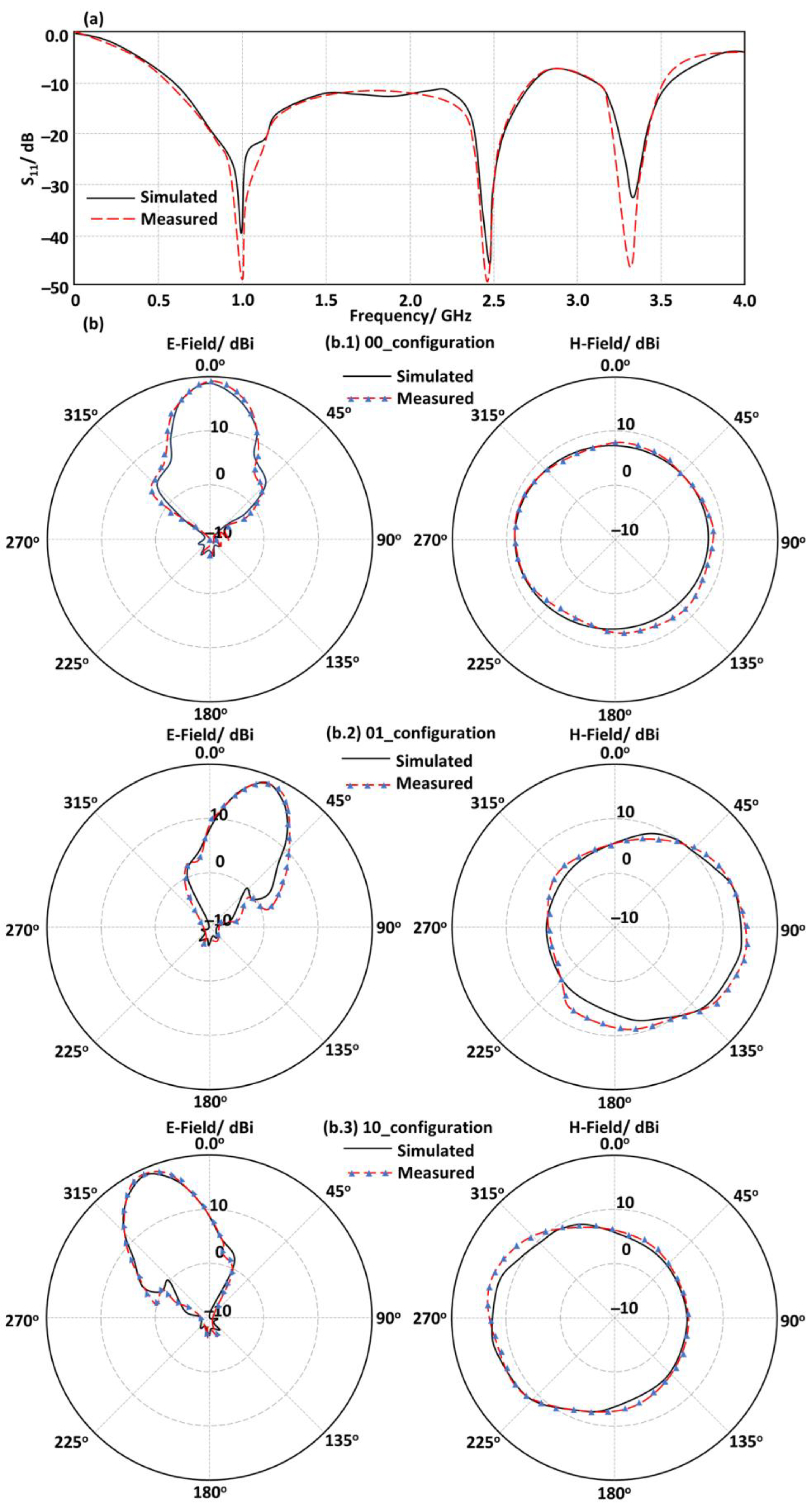 Electronics 14 04039 g010