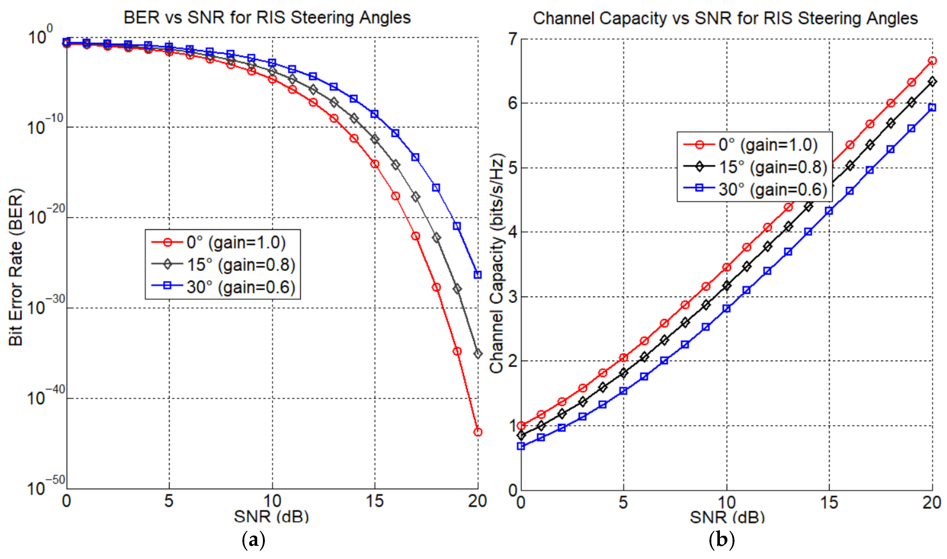 Electronics 14 04039 g012