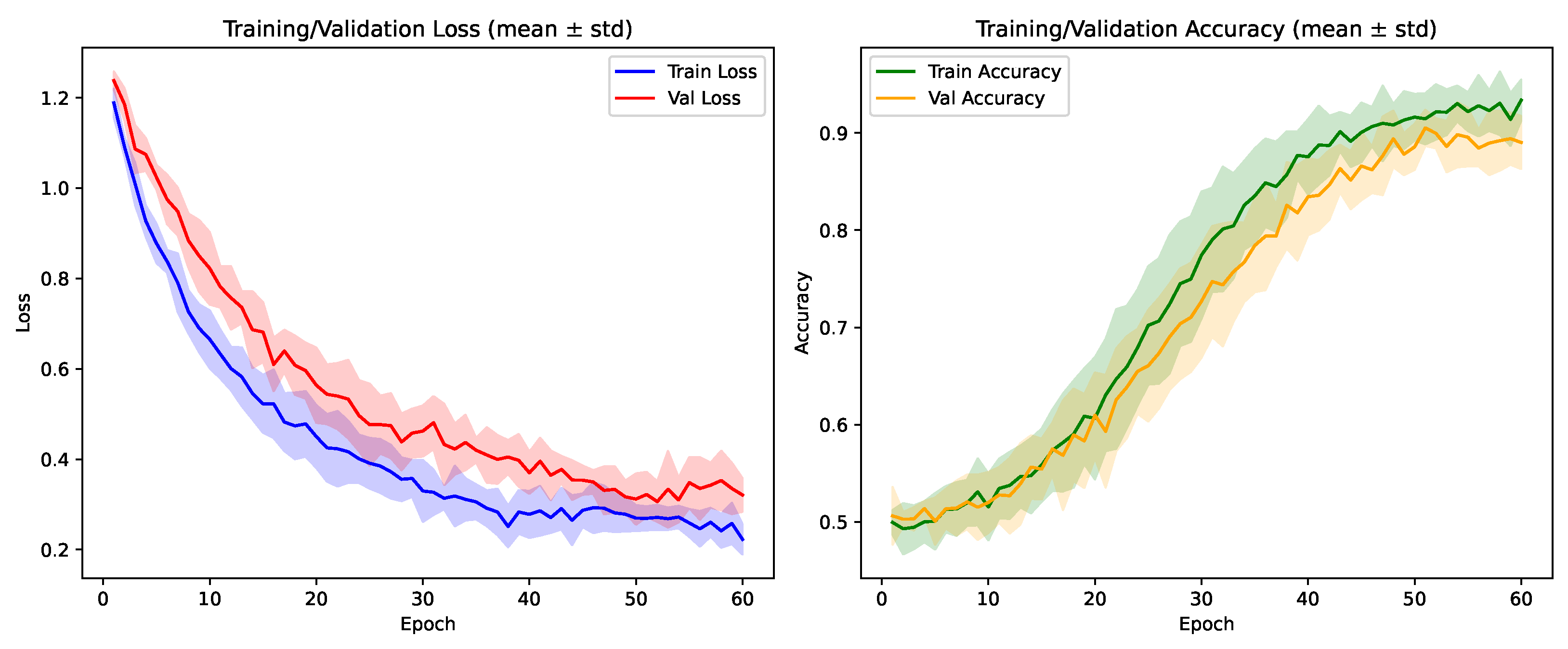 Electronics 14 04040 g005 Electronics 14 04040 g005