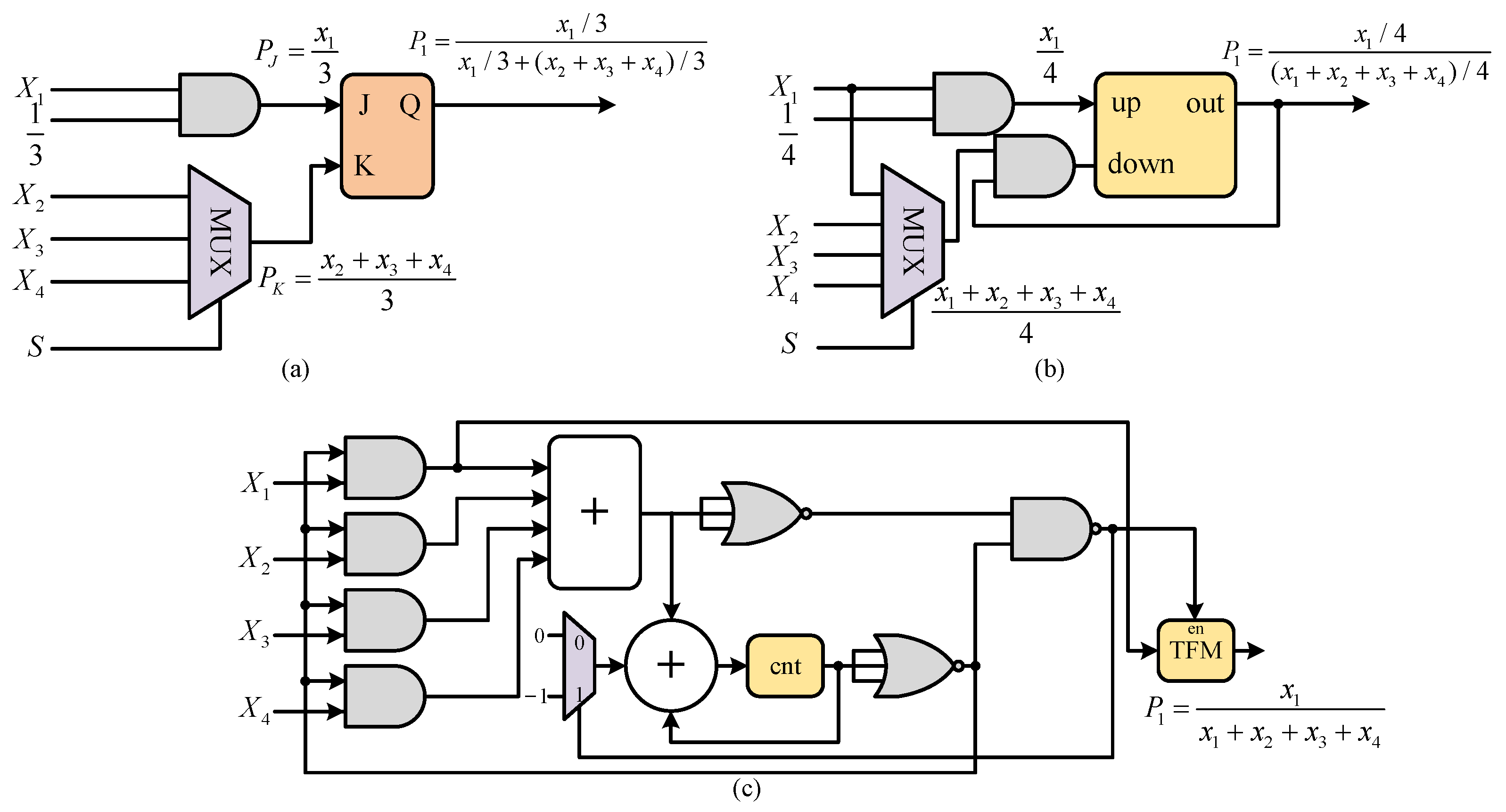 Electronics 14 04042 g003