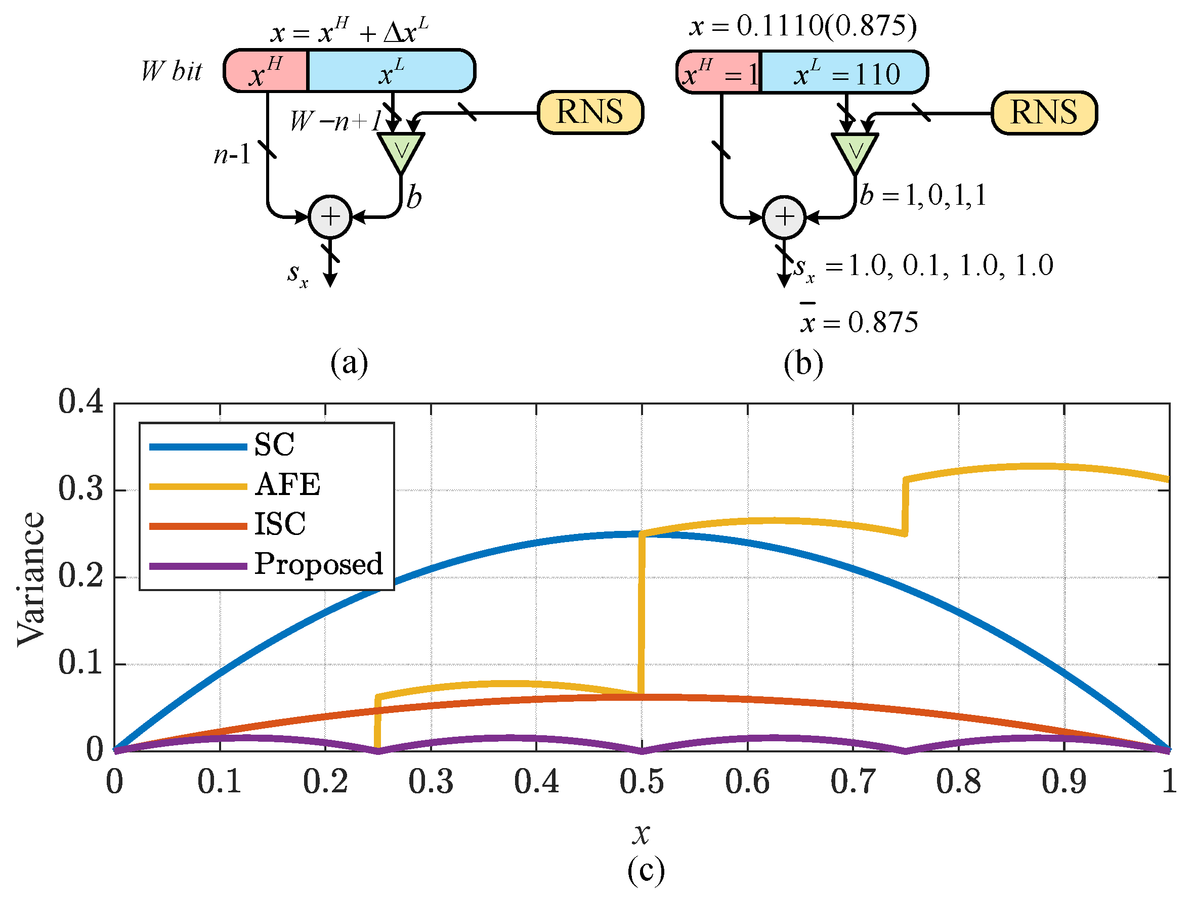 Electronics 14 04042 g007