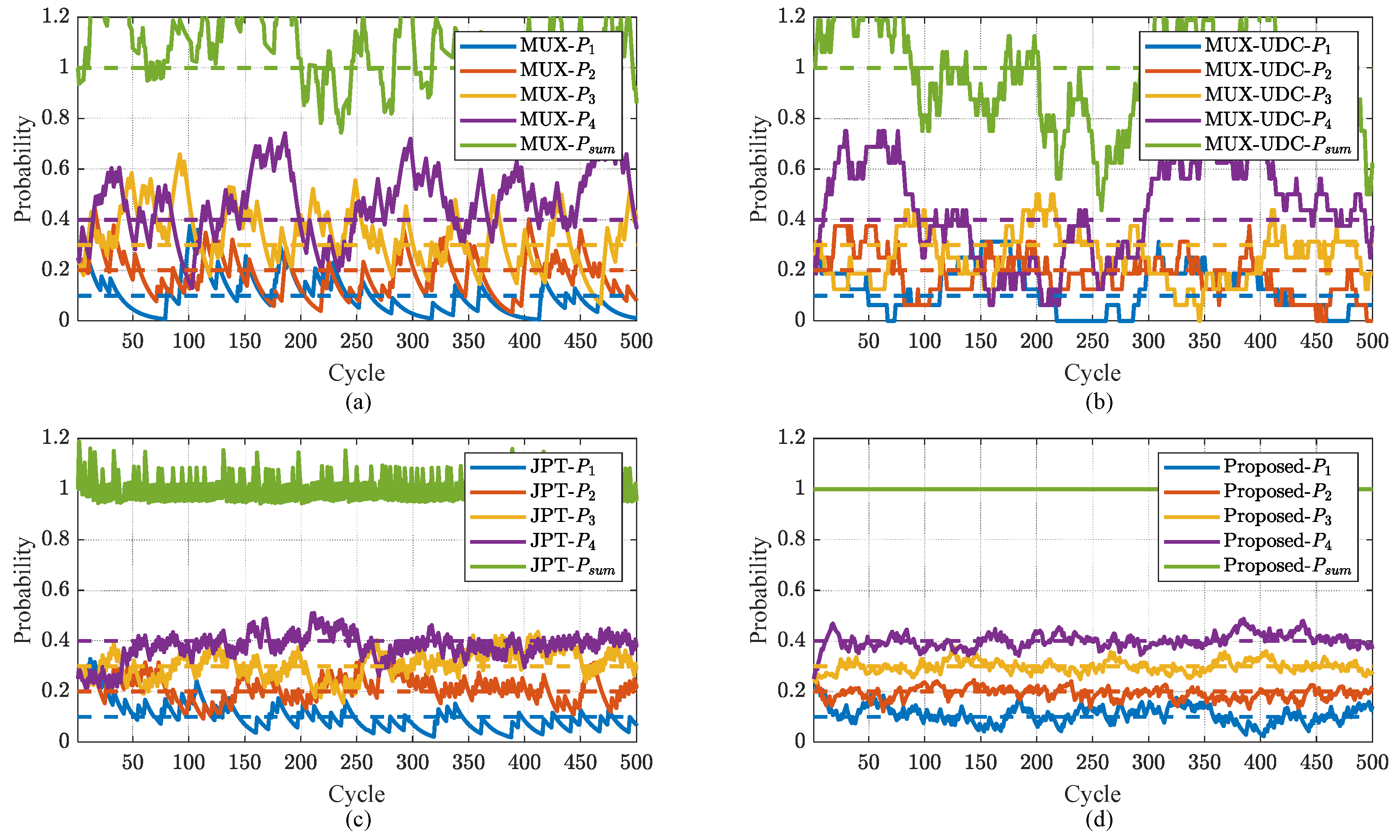 Electronics 14 04042 g009
