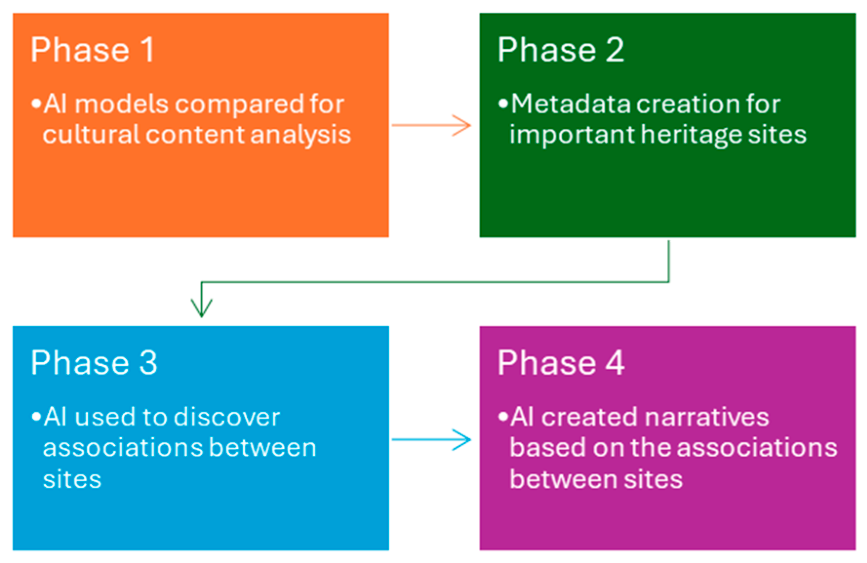 Electronics 14 04043 g001