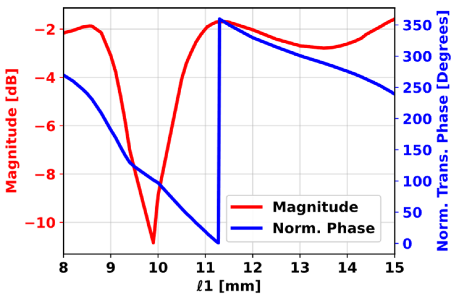 Electronics 14 04044 g002