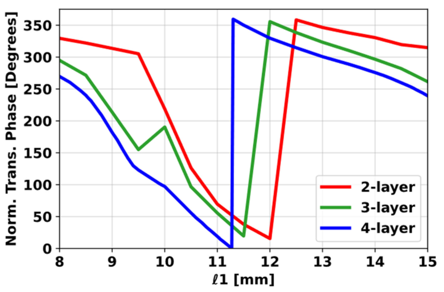 Electronics 14 04044 g003