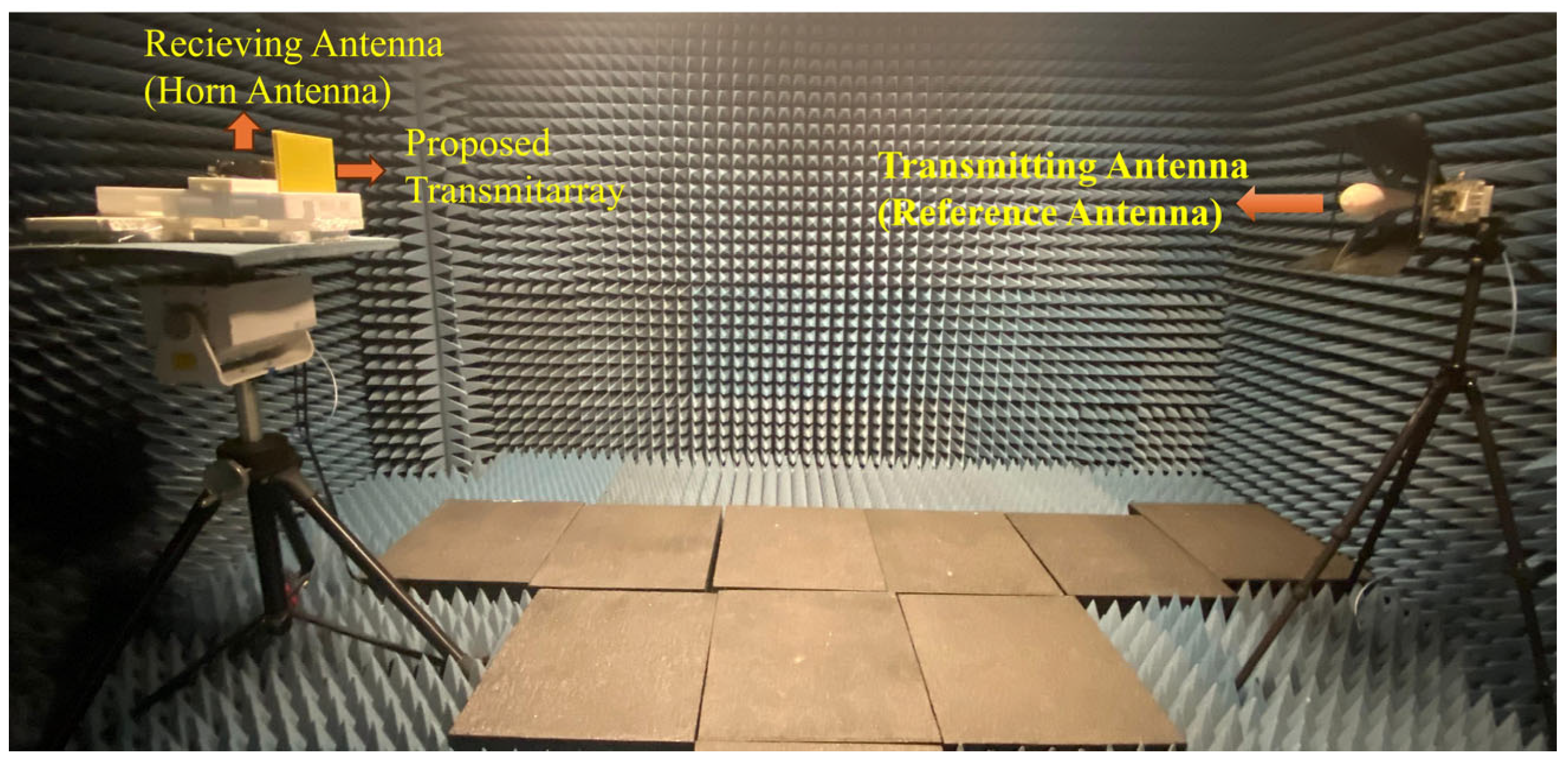 Electronics 14 04044 g006