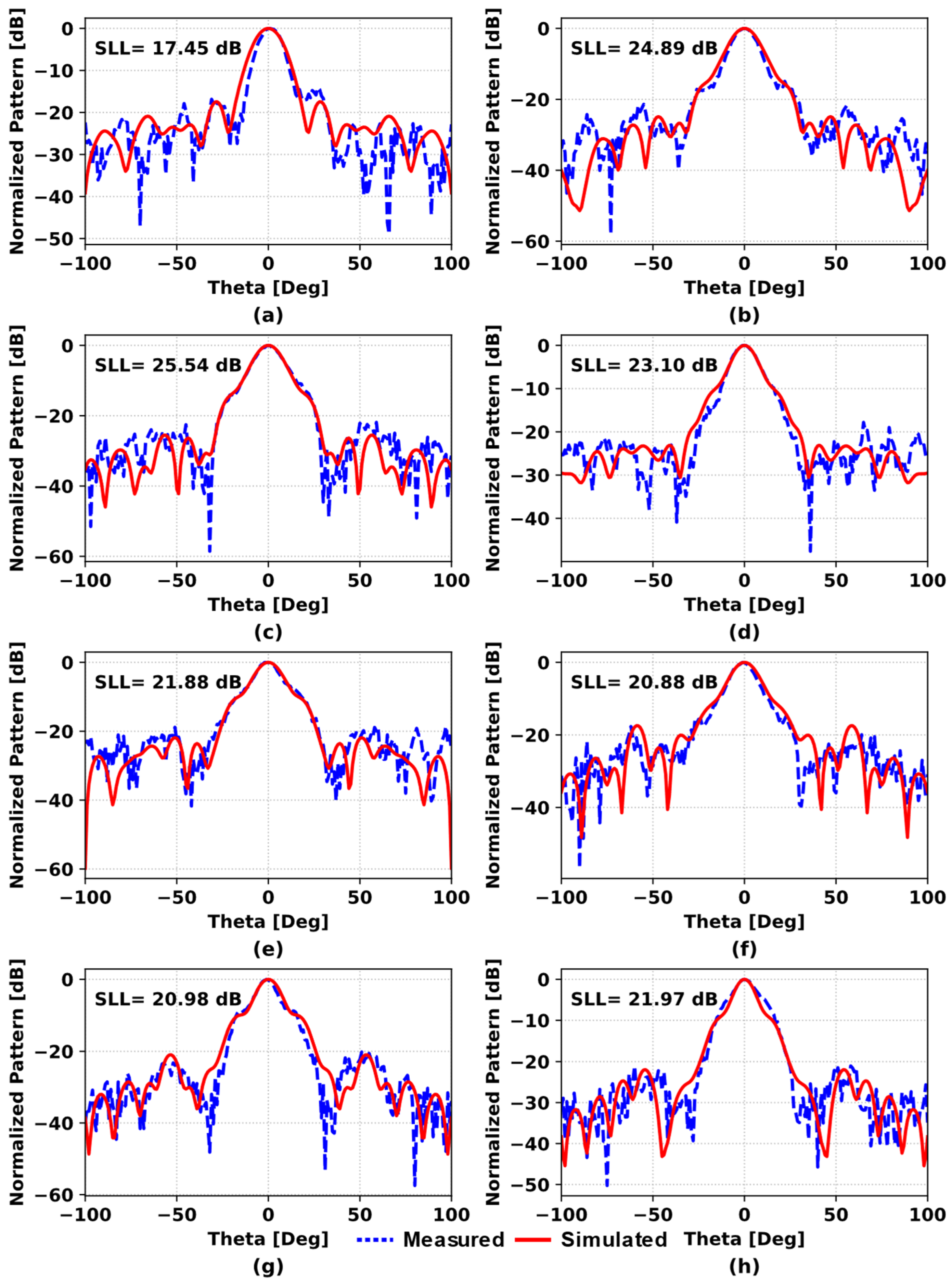Electronics 14 04044 g008