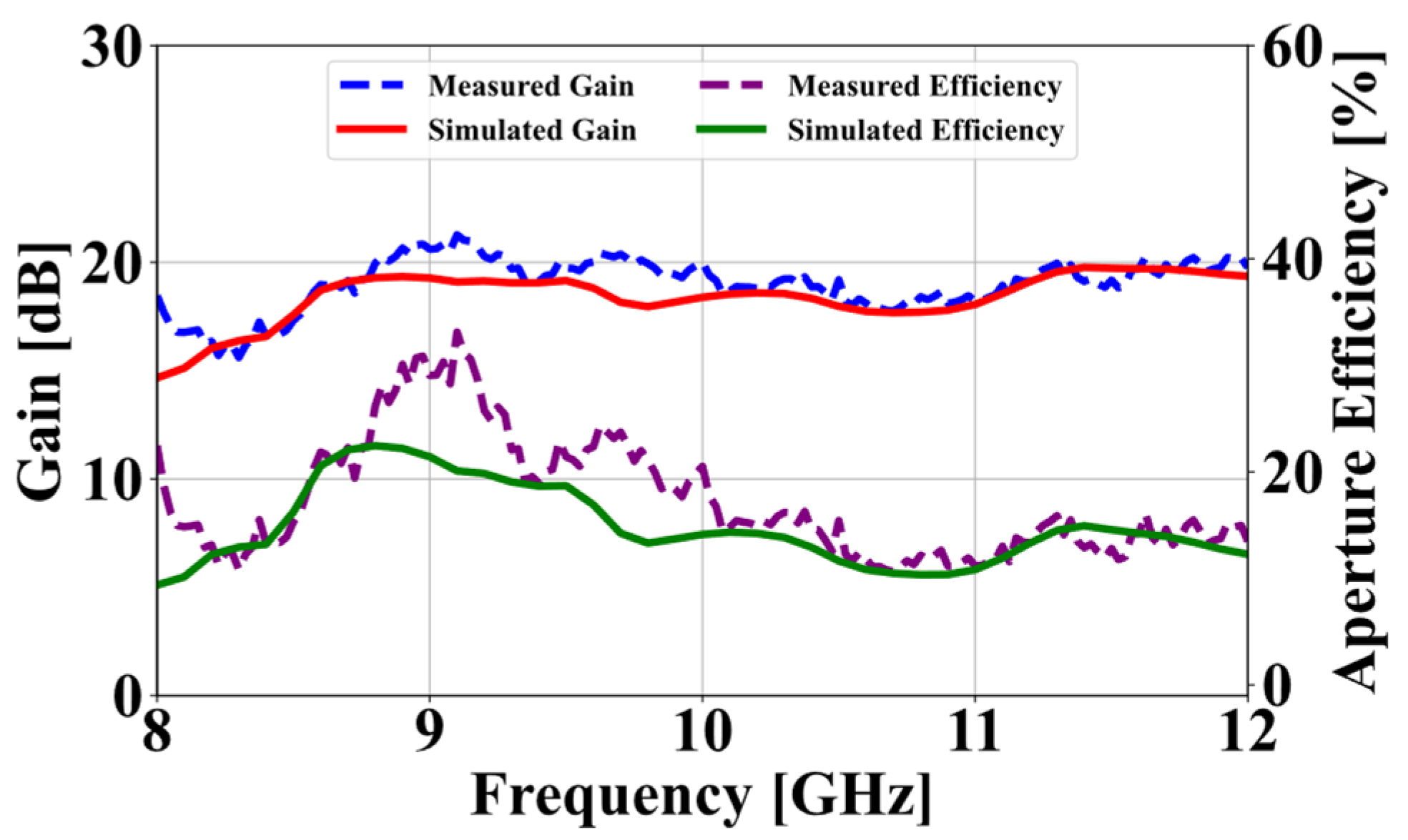 Electronics 14 04044 g009