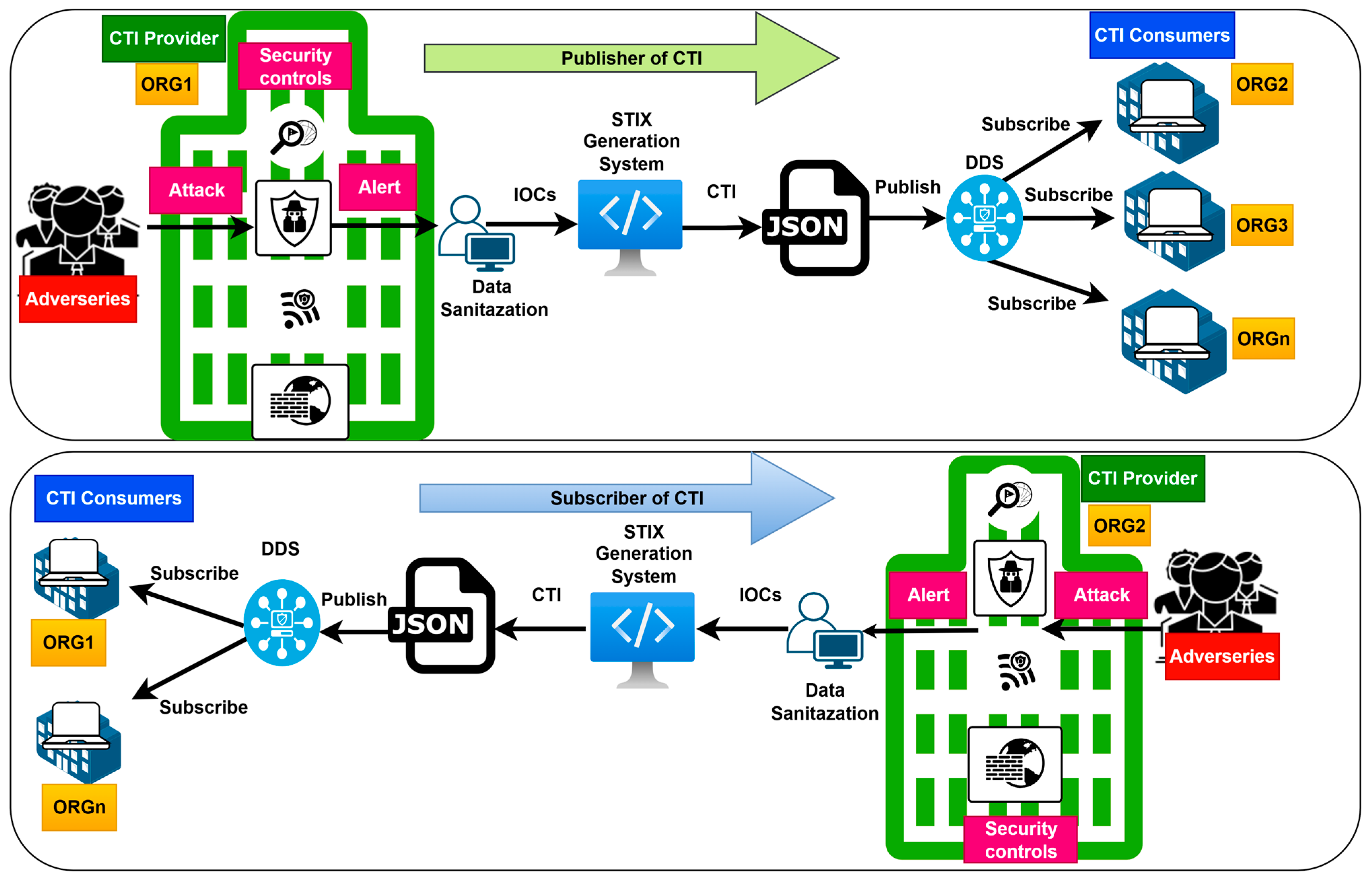 Electronics 14 04045 g002