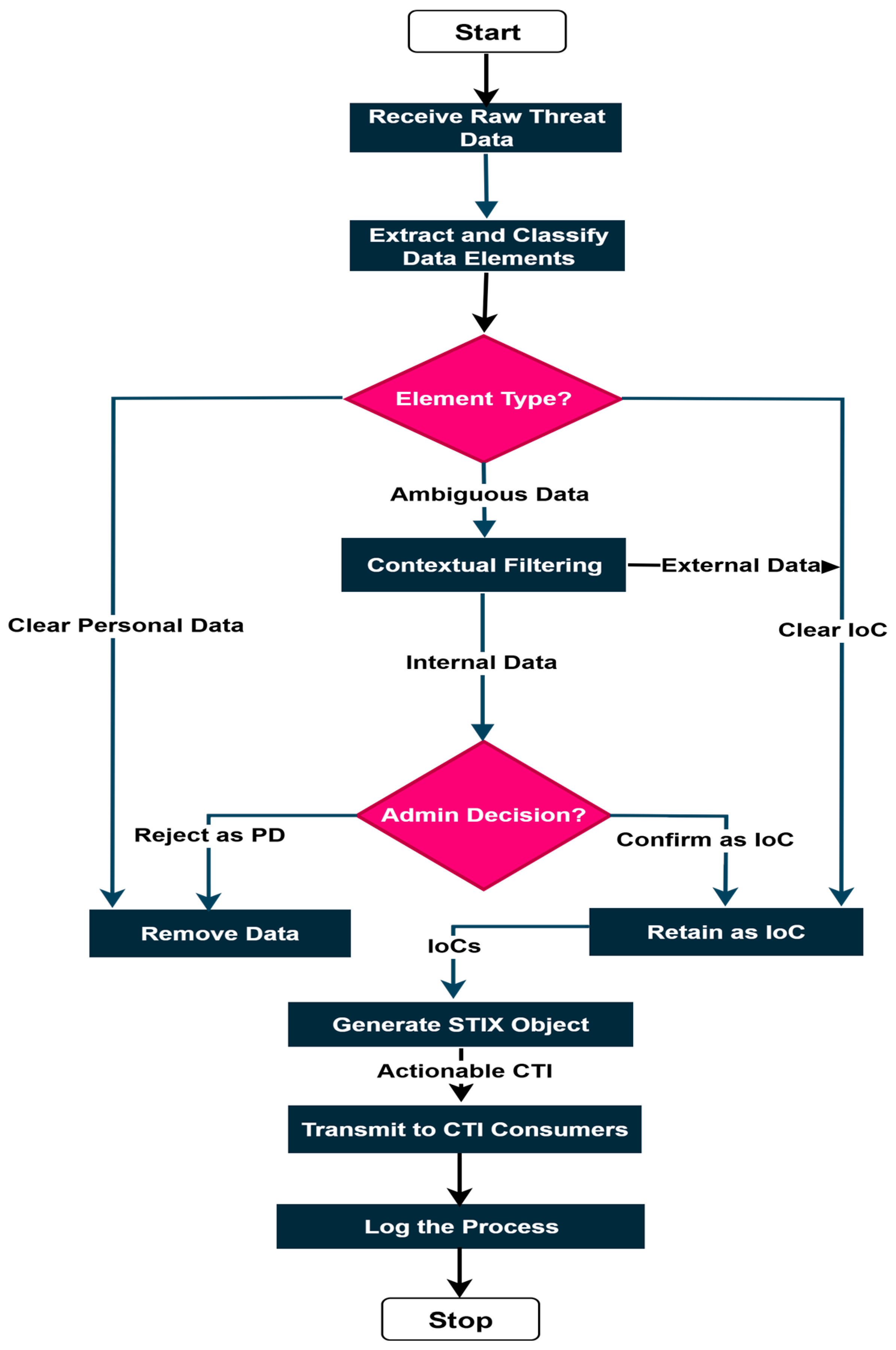 Electronics 14 04045 g003