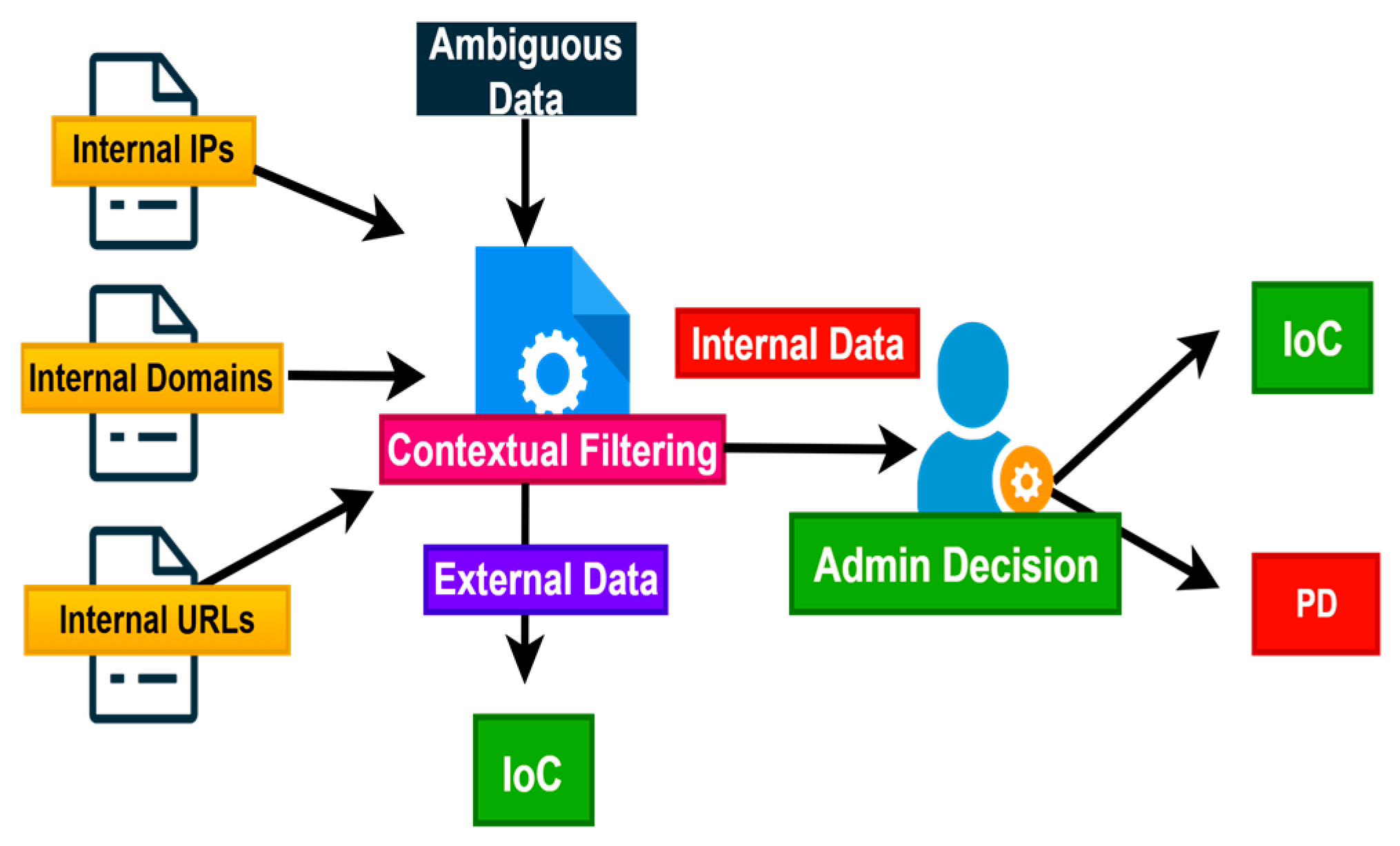 Electronics 14 04045 g004